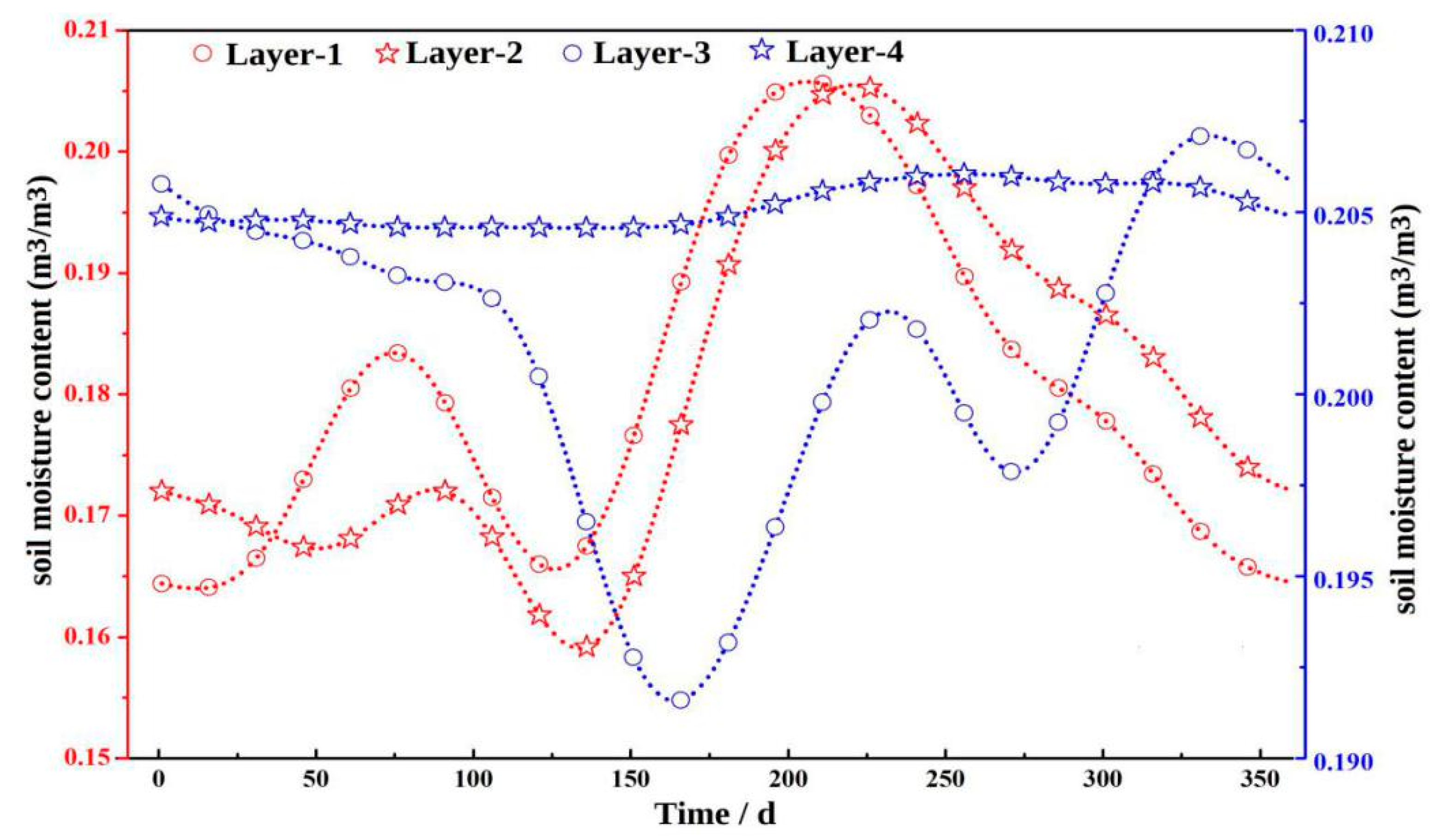 Remotesensing 13 01527 g004