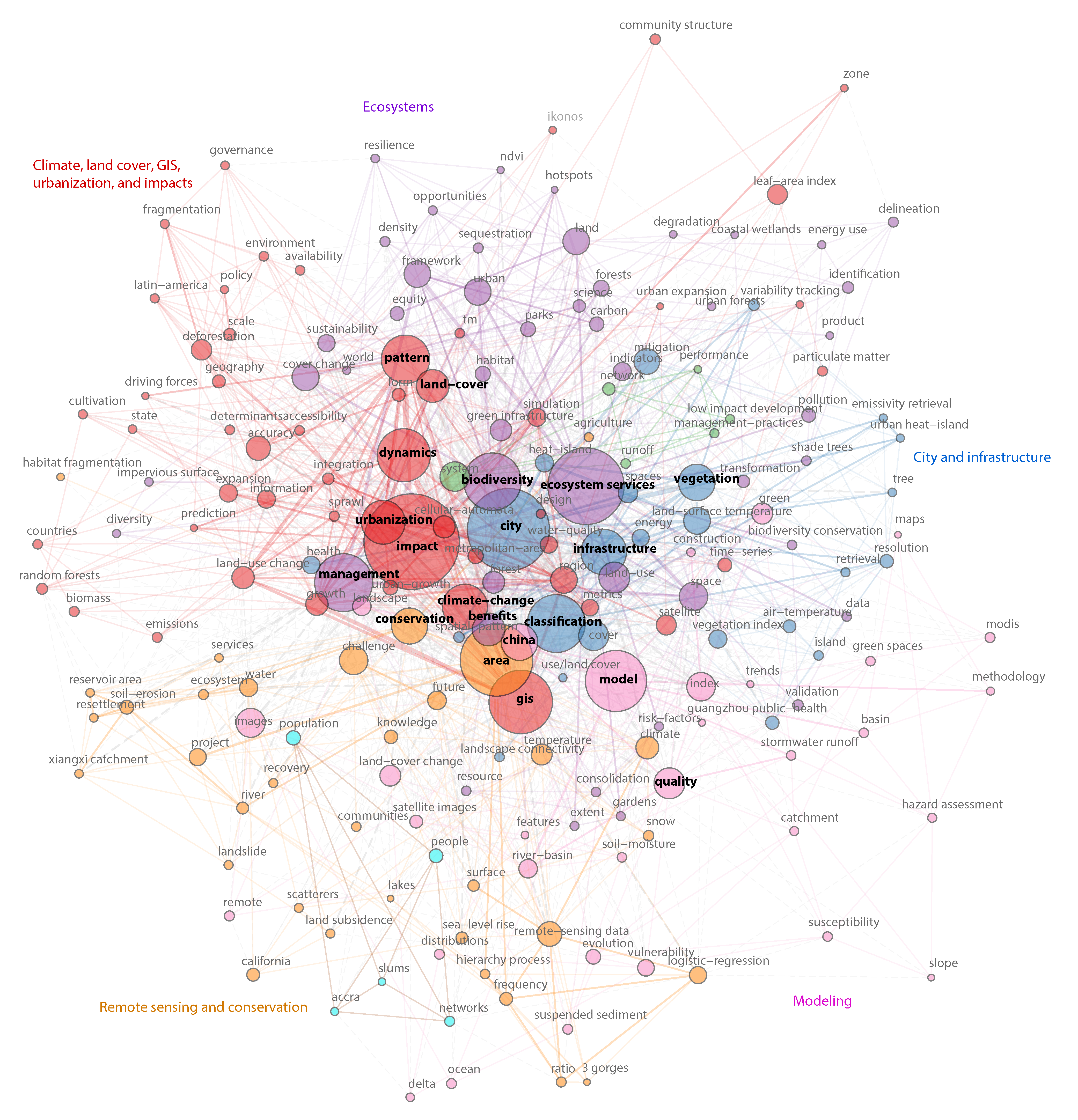 Remotesensing 13 01528 g002