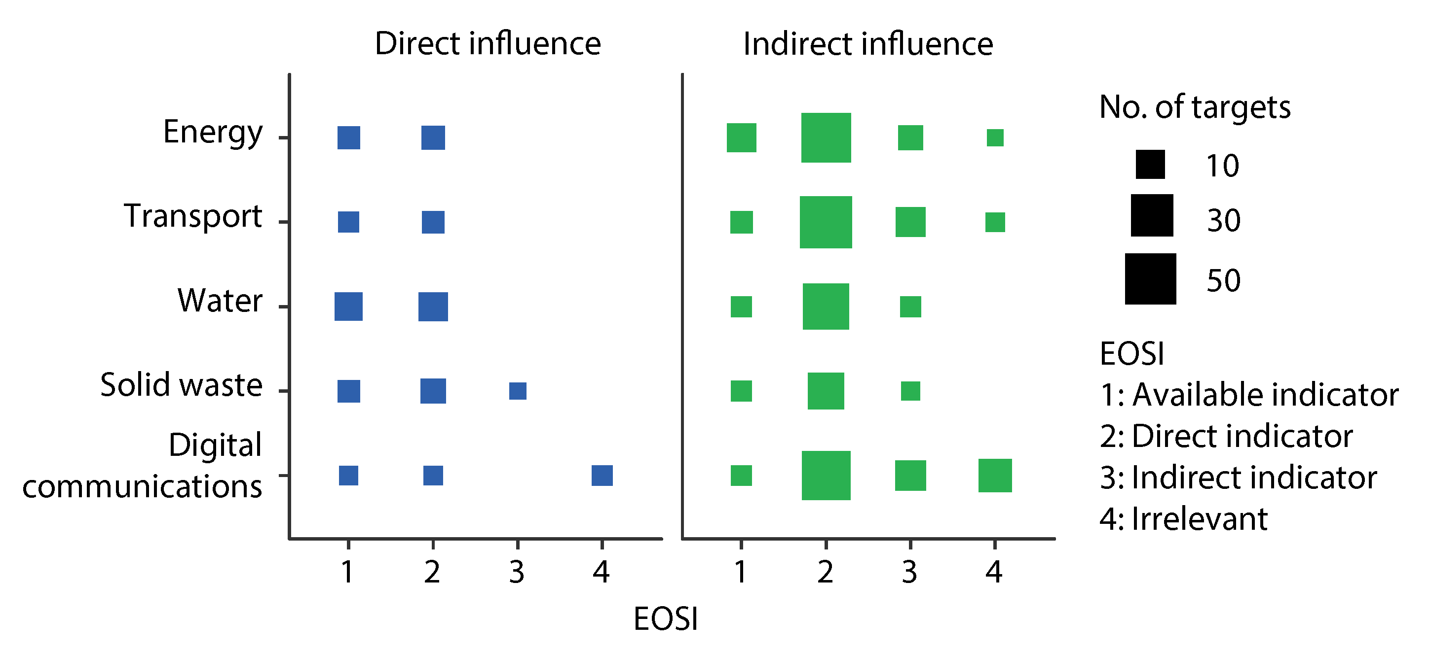 Remotesensing 13 01528 g004