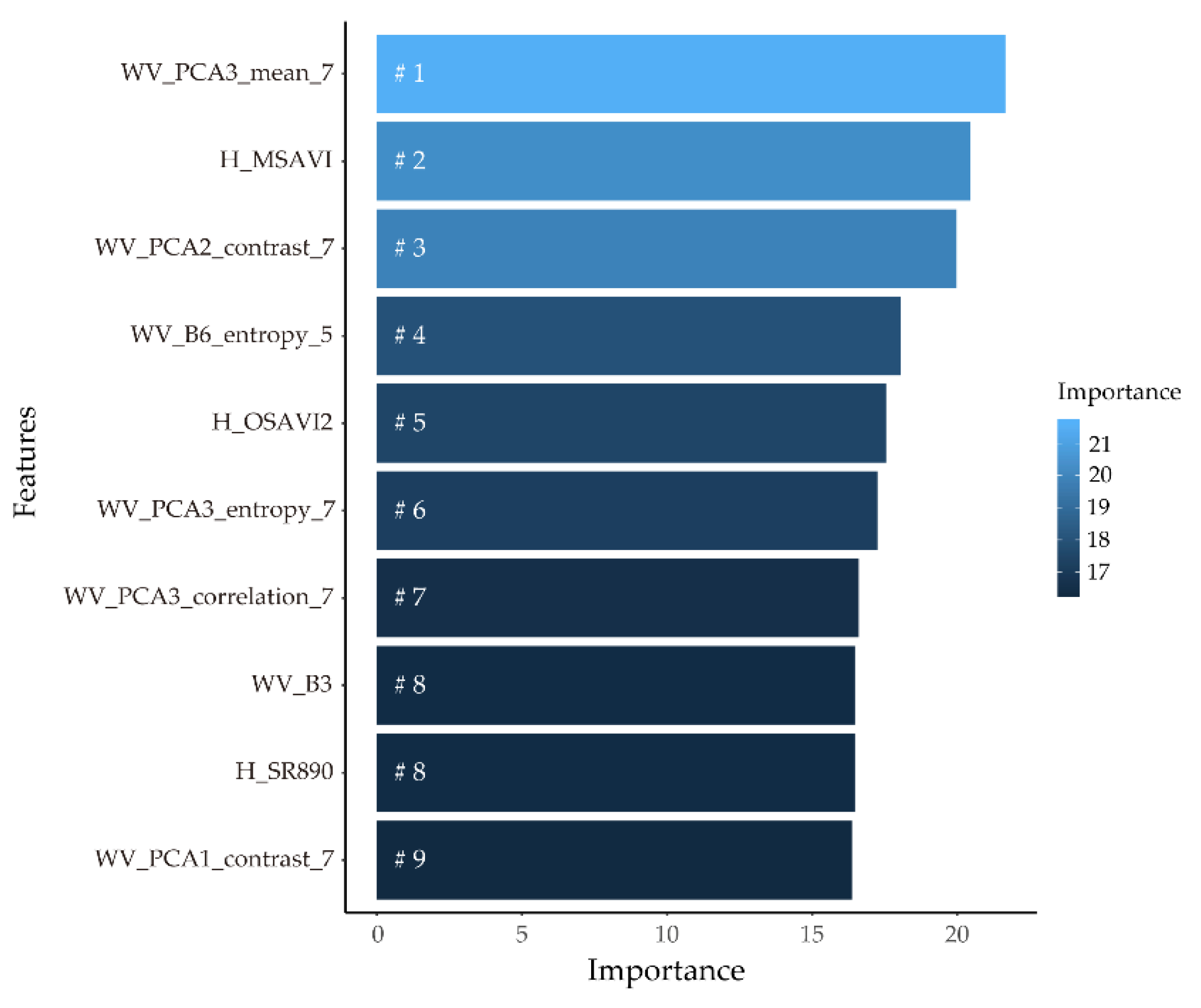 Remotesensing 13 01529 g003 Remotesensing 13 01529 g003