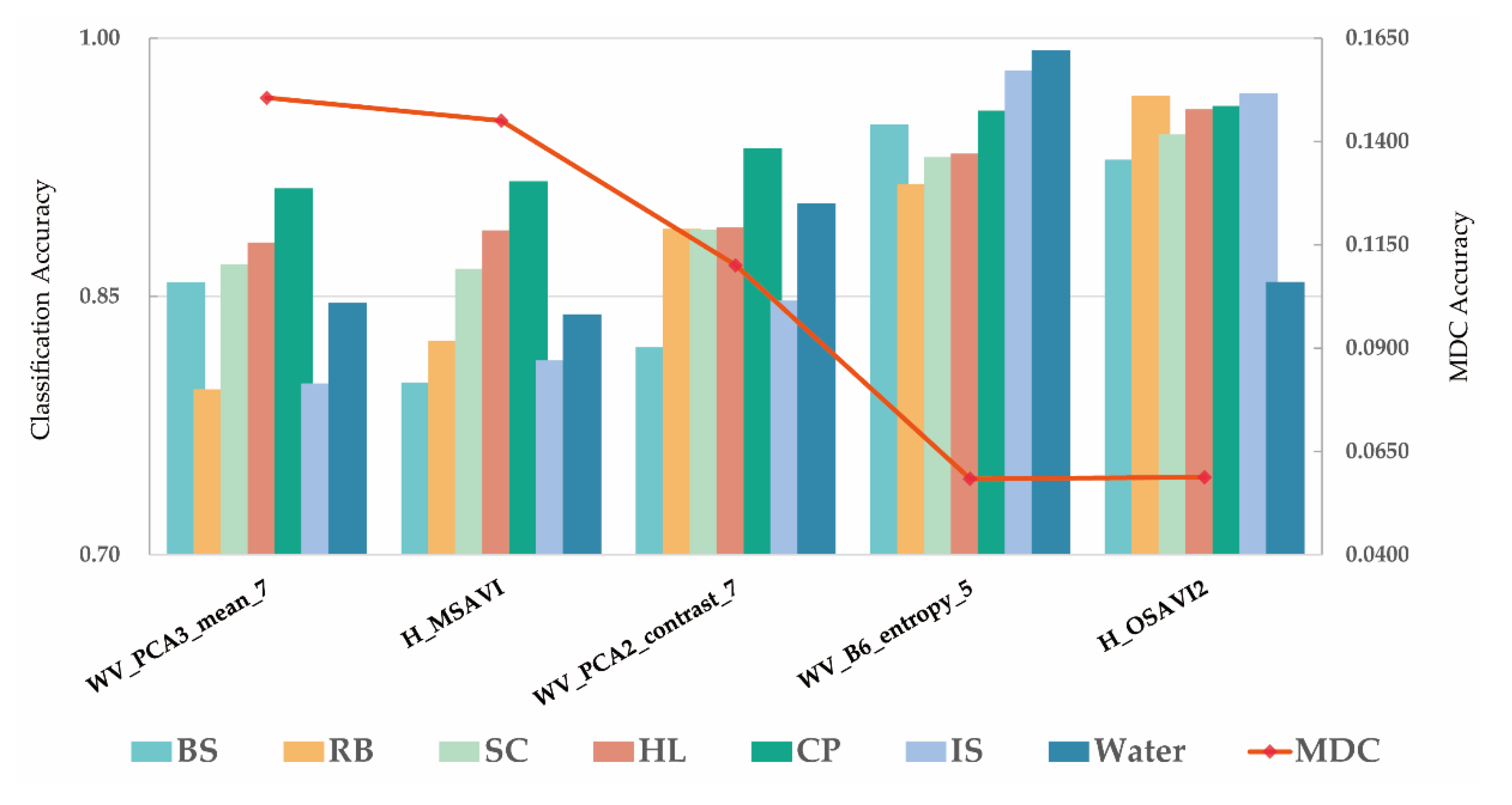 Remotesensing 13 01529 g005 Remotesensing 13 01529 g005