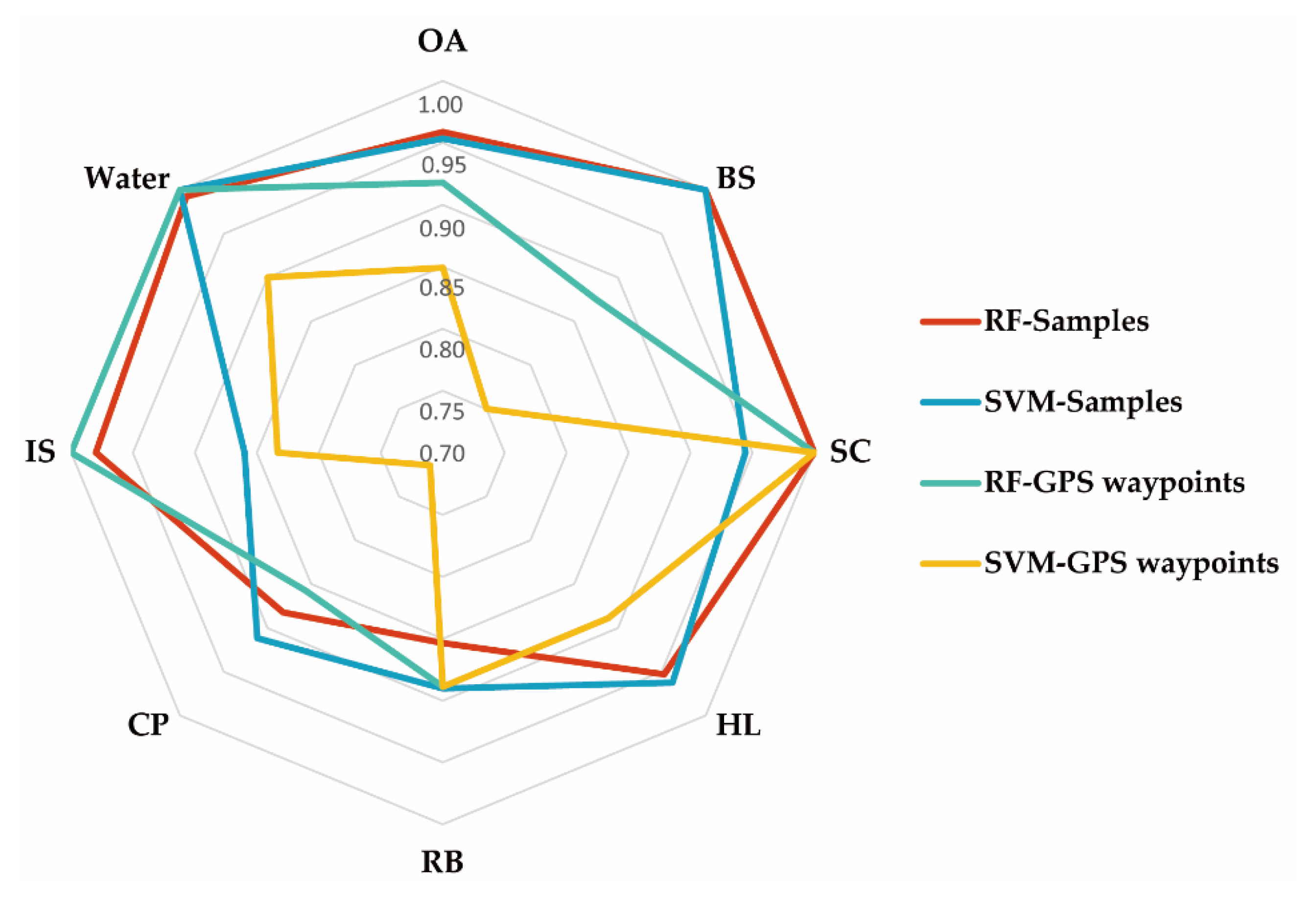Remotesensing 13 01529 g006 Remotesensing 13 01529 g006