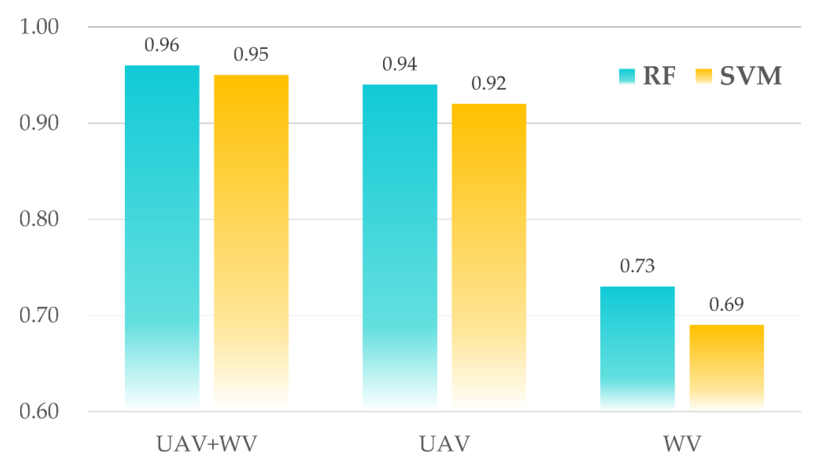 Remotesensing 13 01529 g007 Remotesensing 13 01529 g007