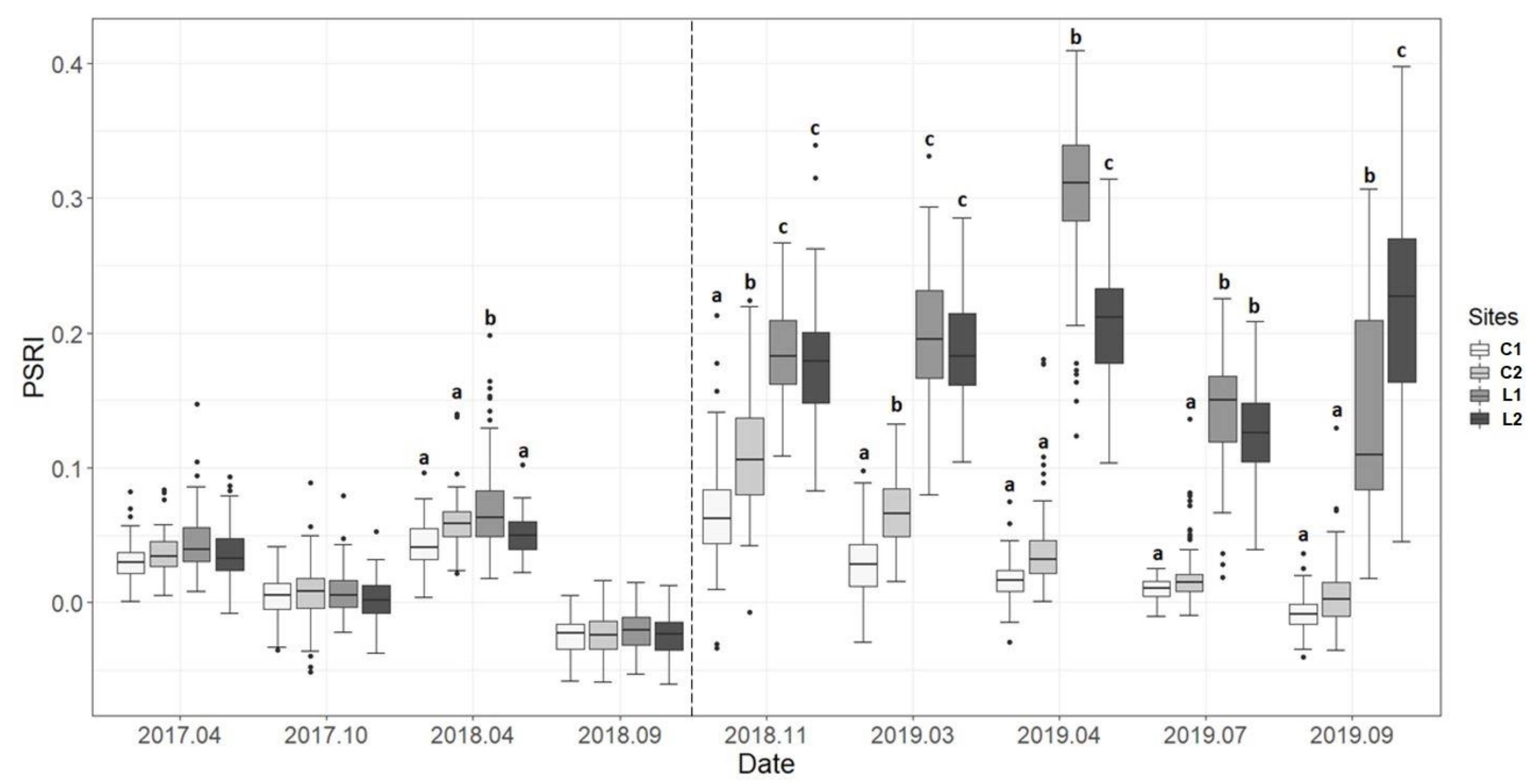 Remotesensing 13 01530 g003 Remotesensing 13 01530 g003