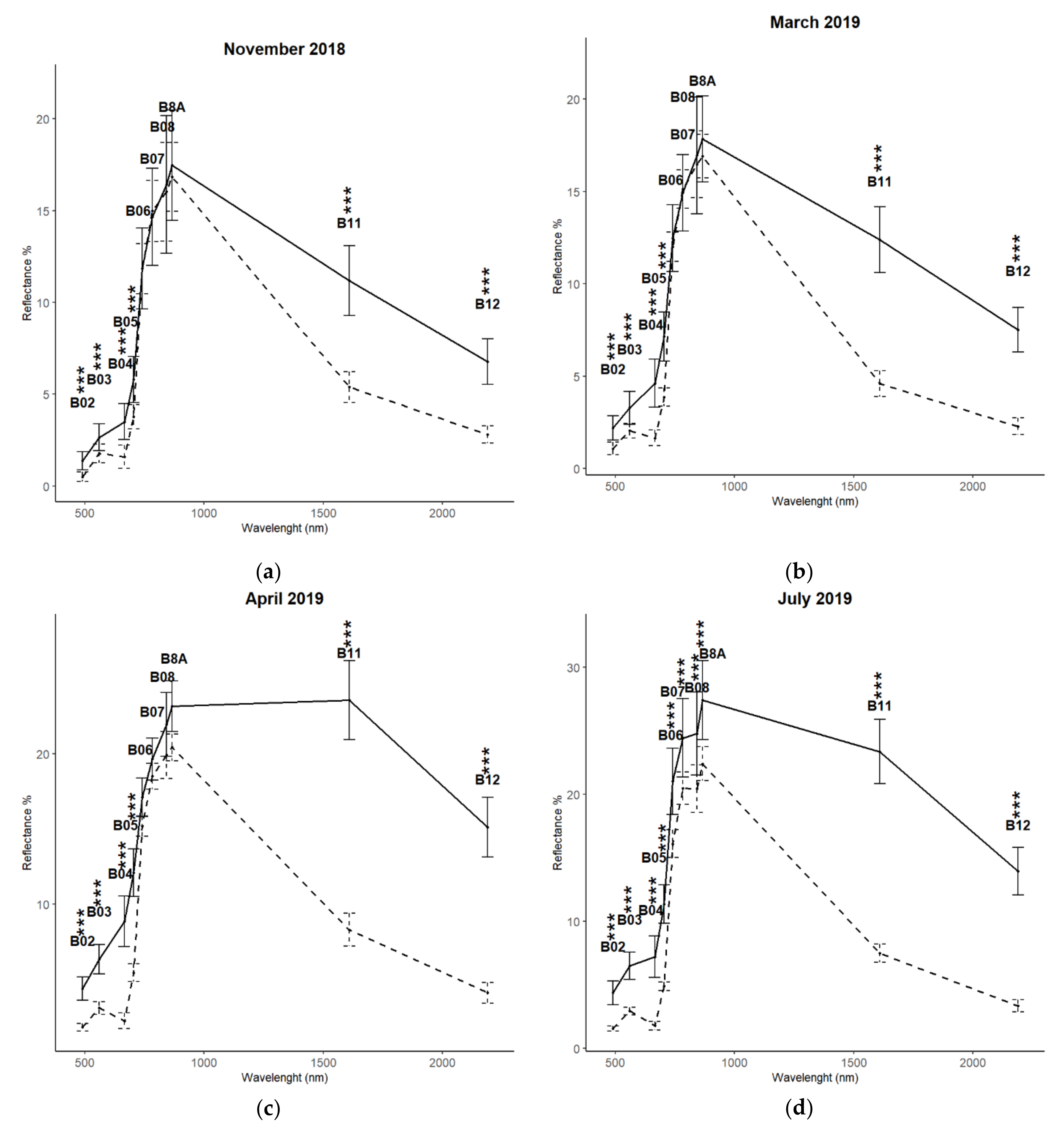 Remotesensing 13 01530 g004a Remotesensing 13 01530 g004a