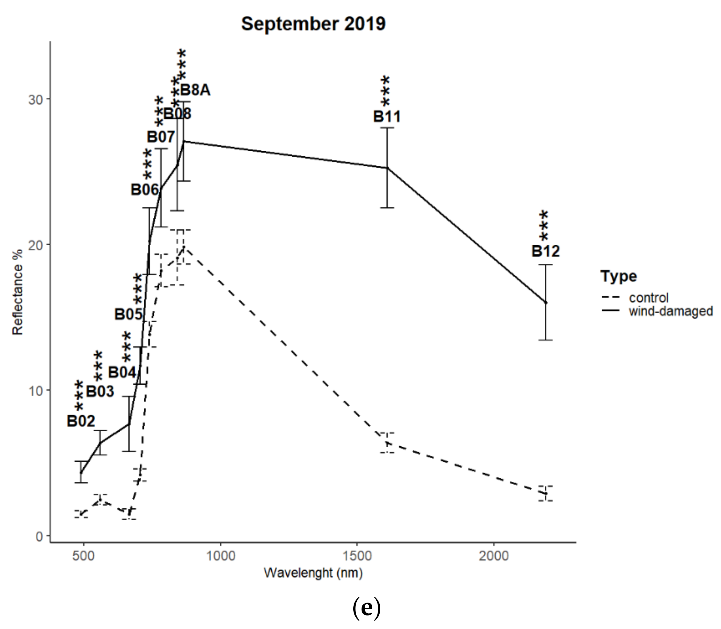 Remotesensing 13 01530 g004b Remotesensing 13 01530 g004b