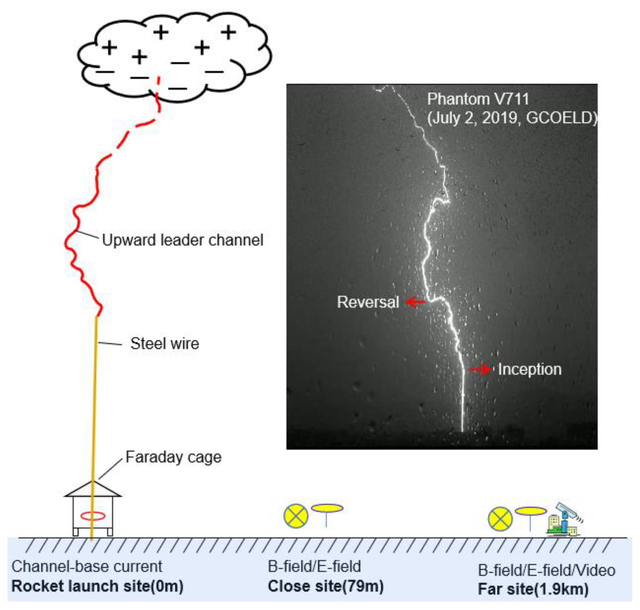 Remotesensing 13 01533 g001