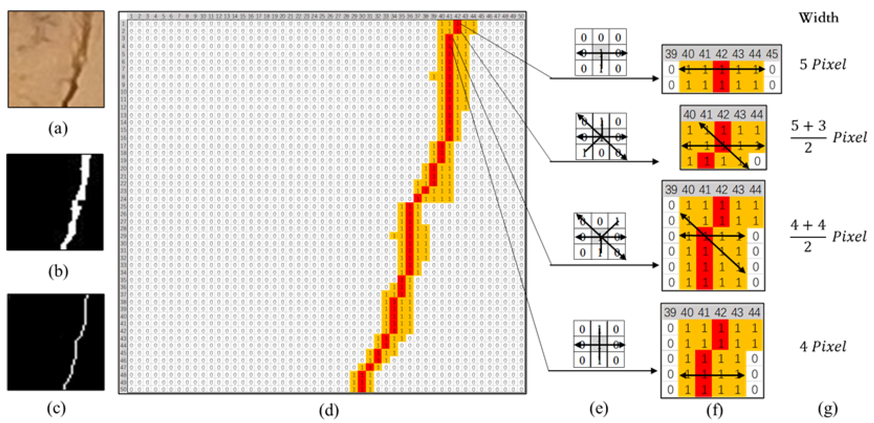 Remotesensing 13 01534 g010 Remotesensing 13 01534 g010