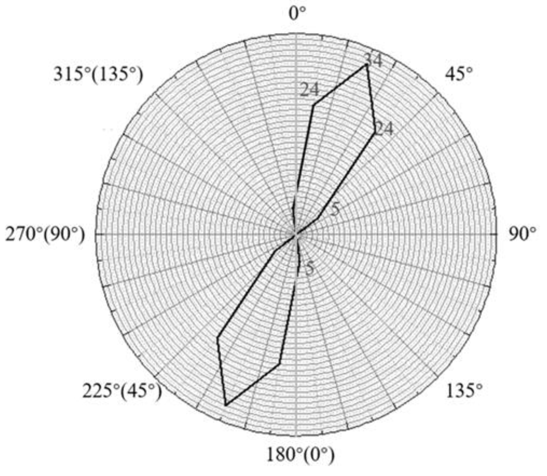 Remotesensing 13 01534 g019 Remotesensing 13 01534 g019