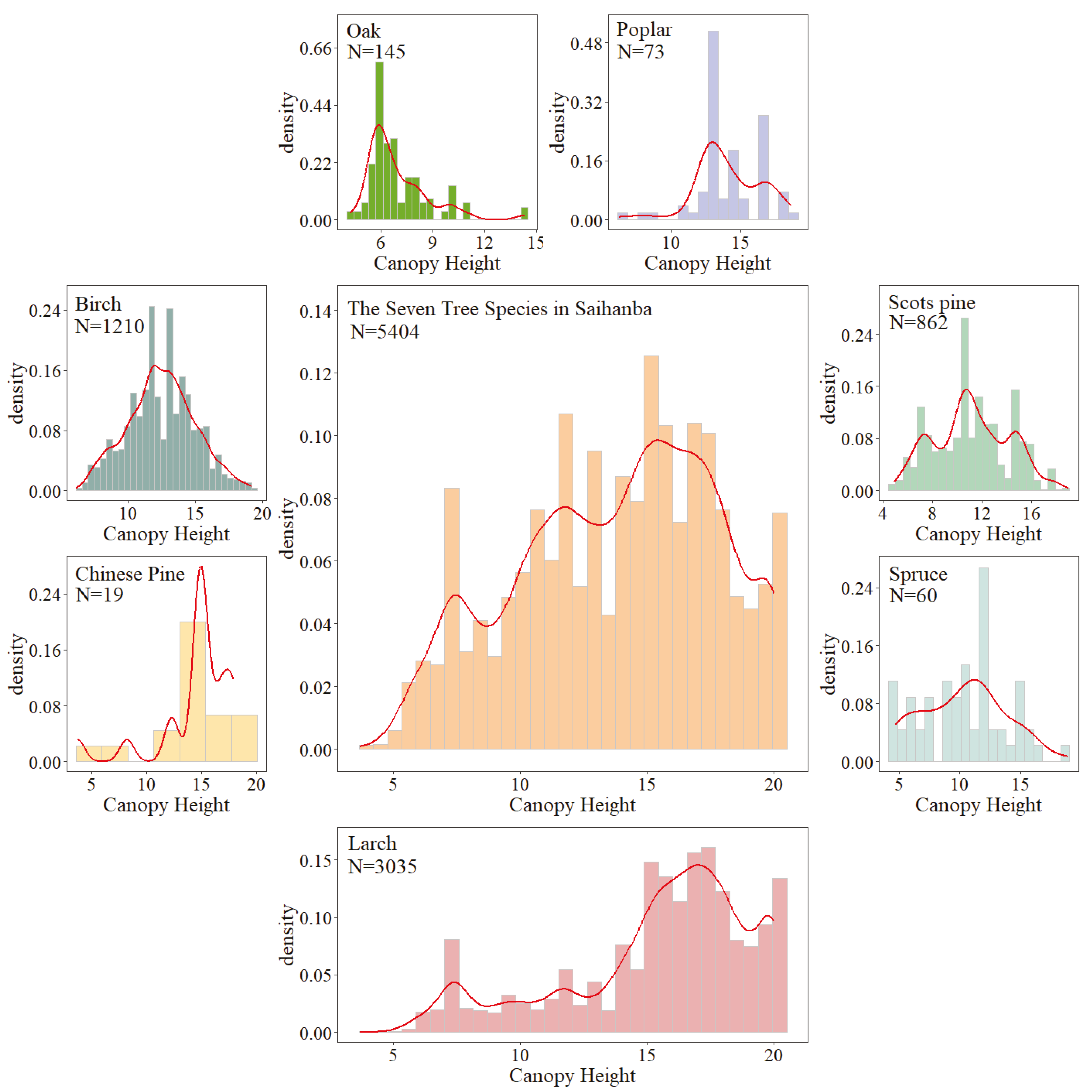 Remotesensing 13 01535 g002