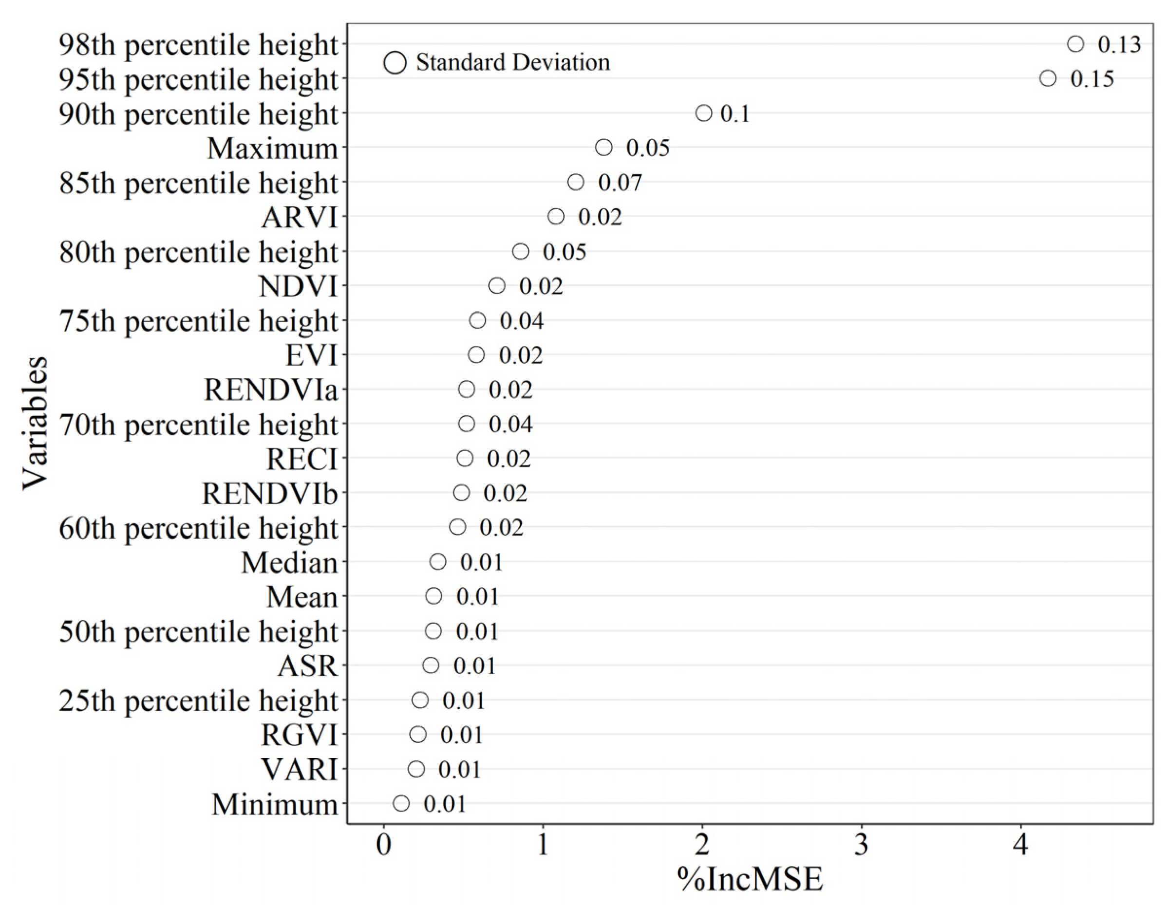 Remotesensing 13 01535 g005