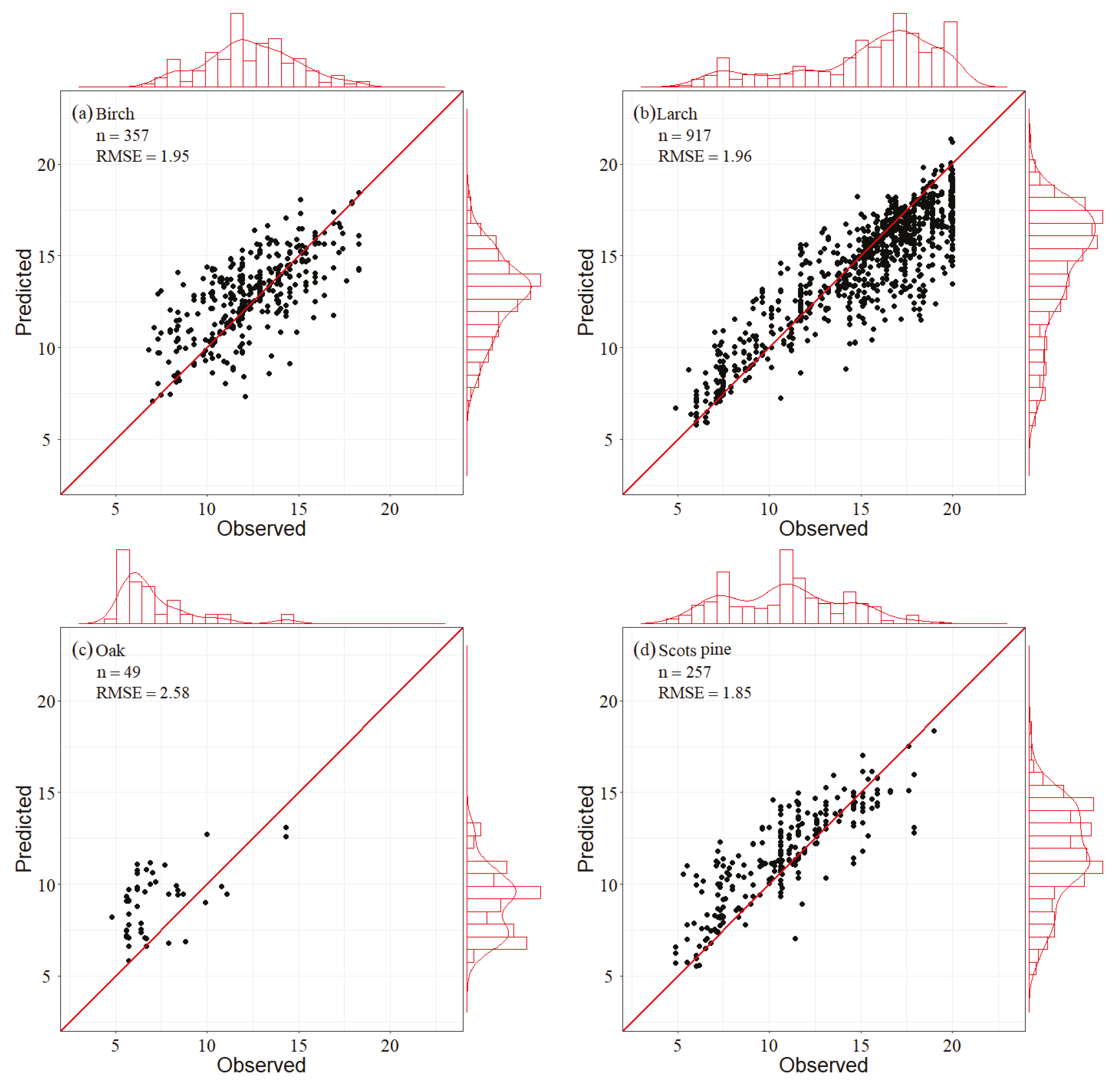 Remotesensing 13 01535 g009a