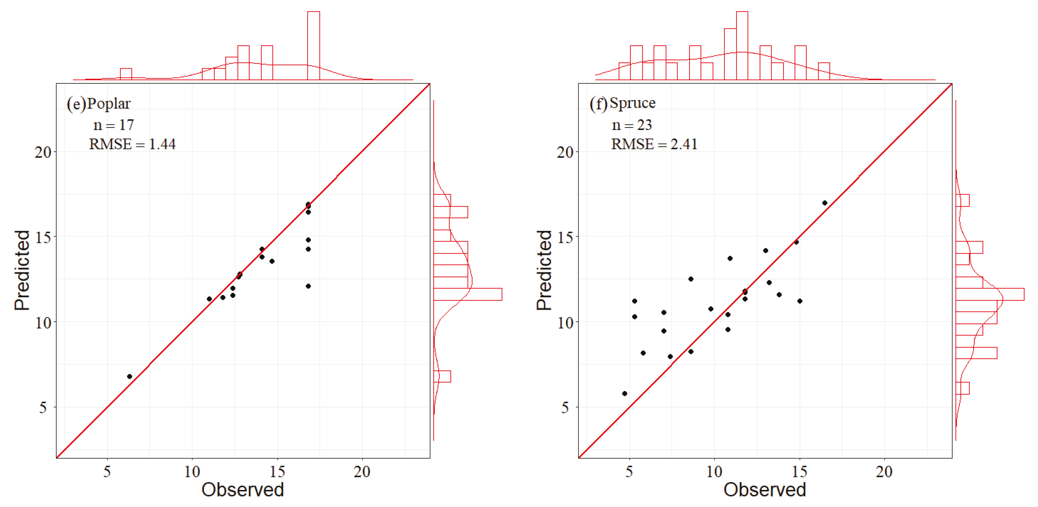 Remotesensing 13 01535 g009b