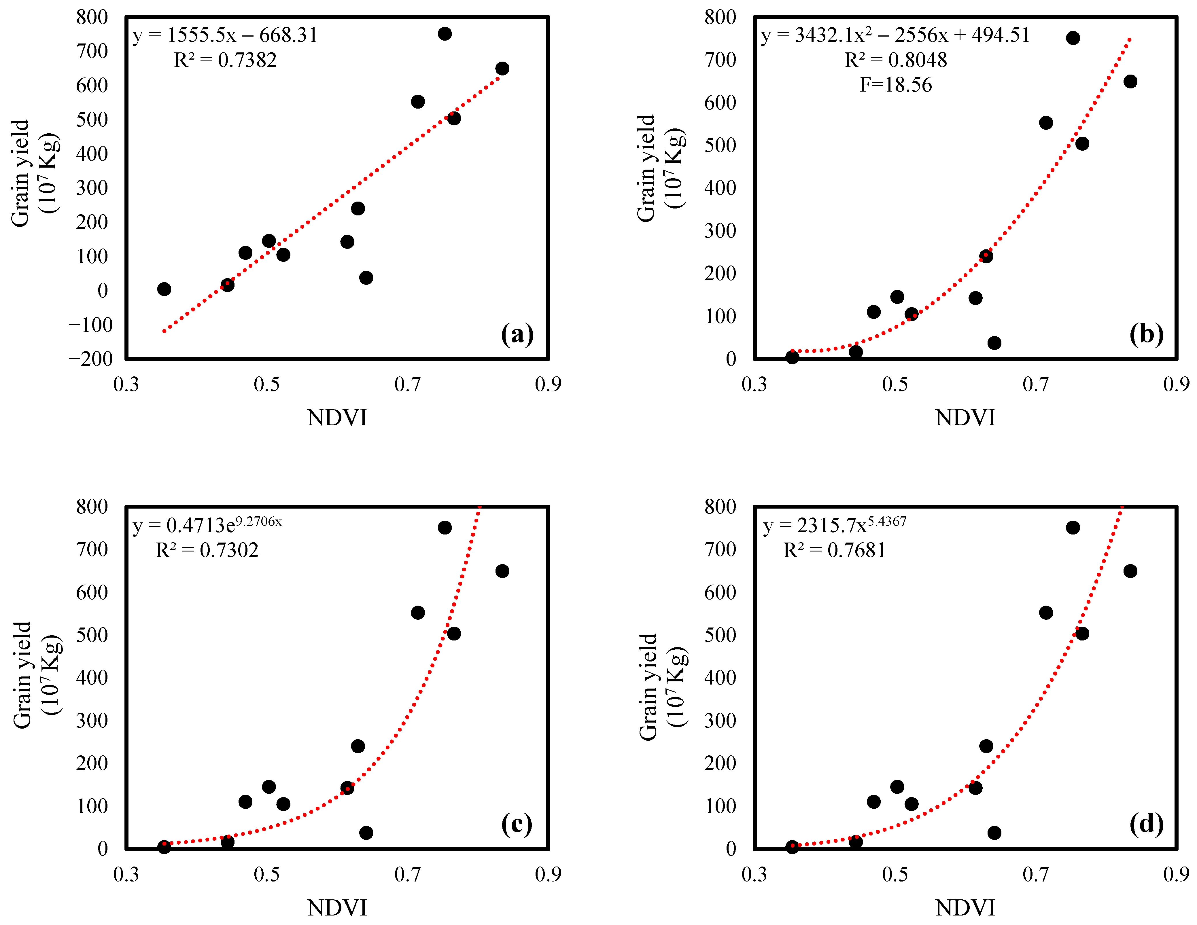 Remotesensing 13 01536 g0a3