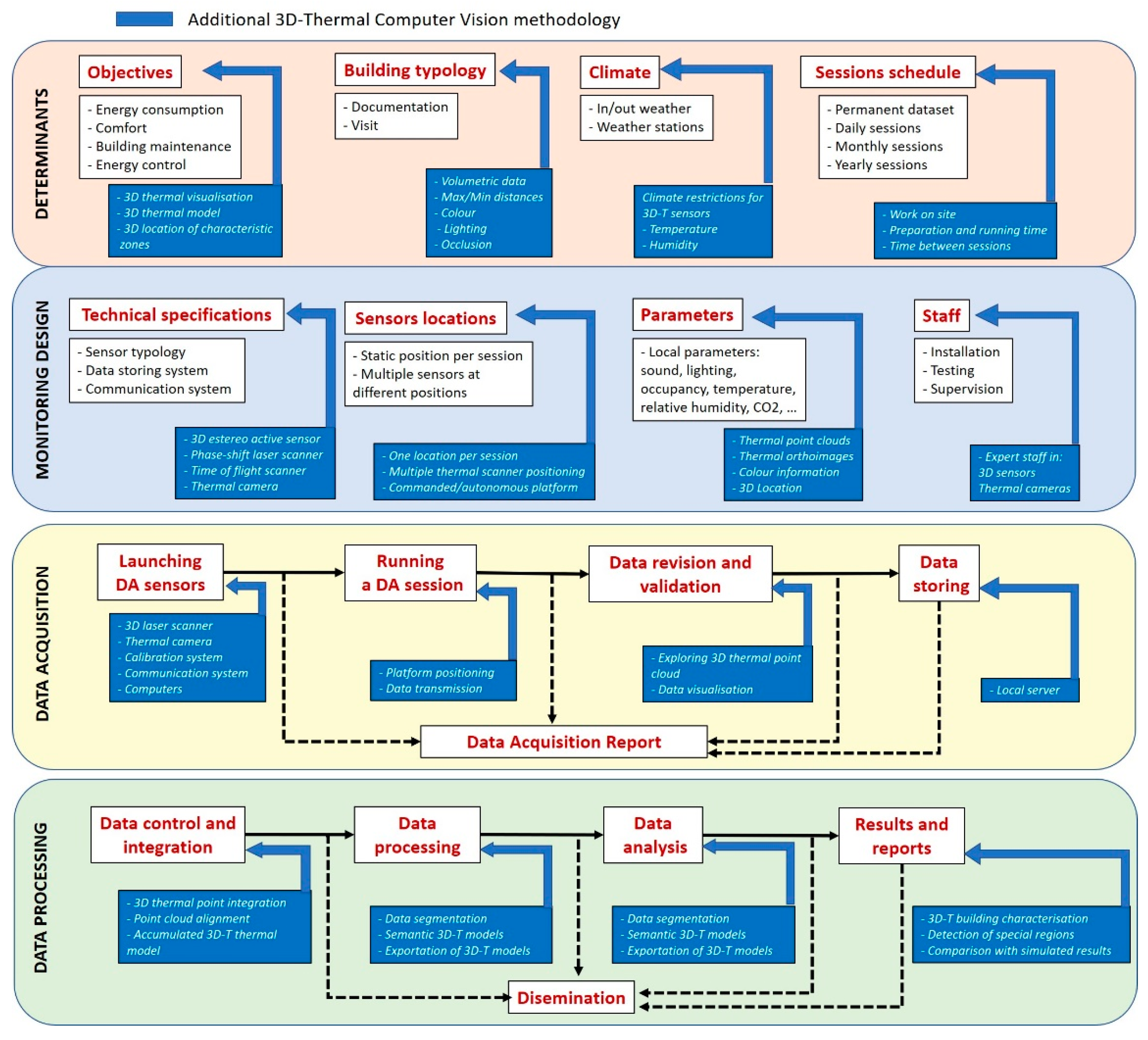 Remotesensing 13 01537 g001 Remotesensing 13 01537 g001