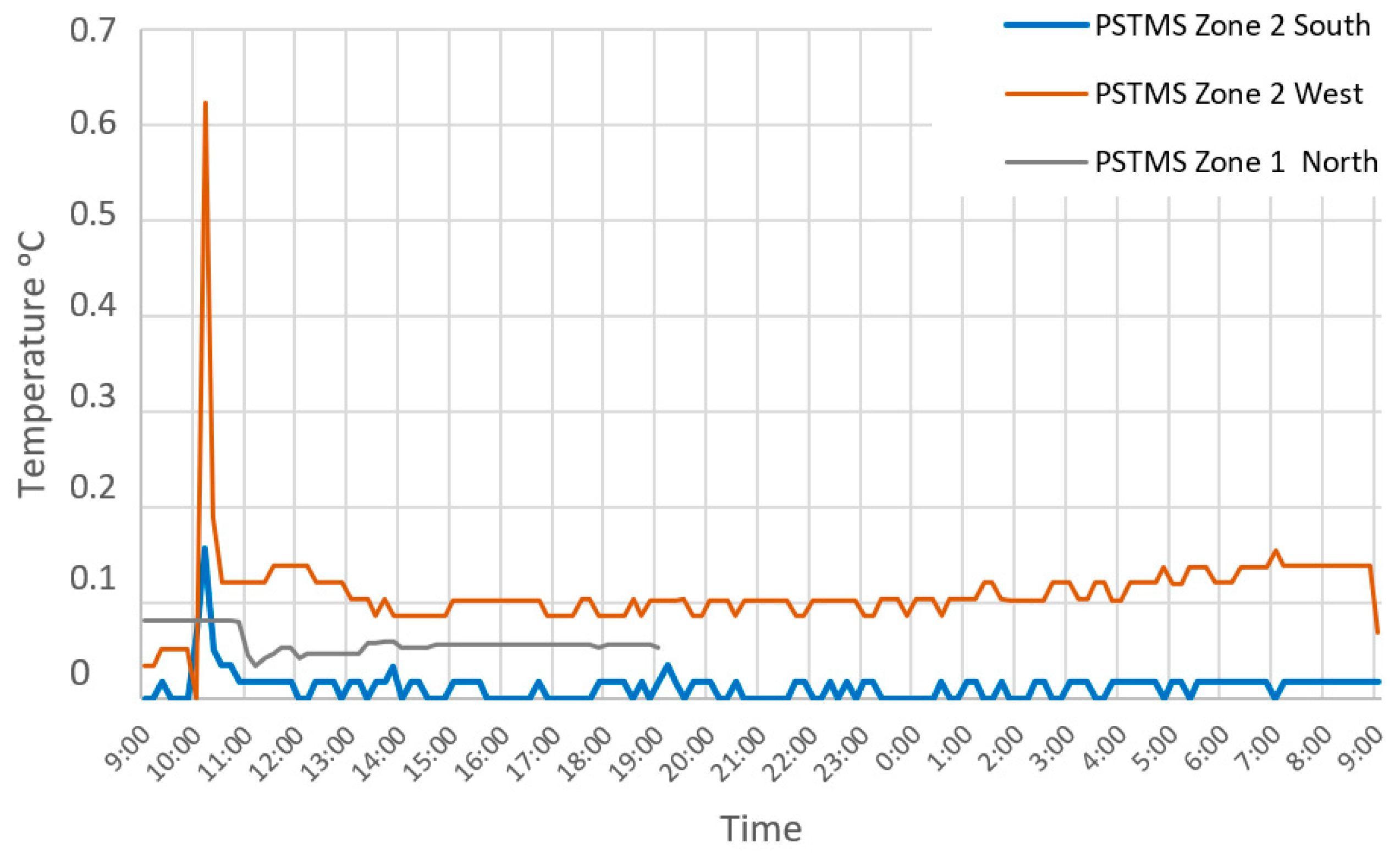 Remotesensing 13 01537 g007 Remotesensing 13 01537 g007