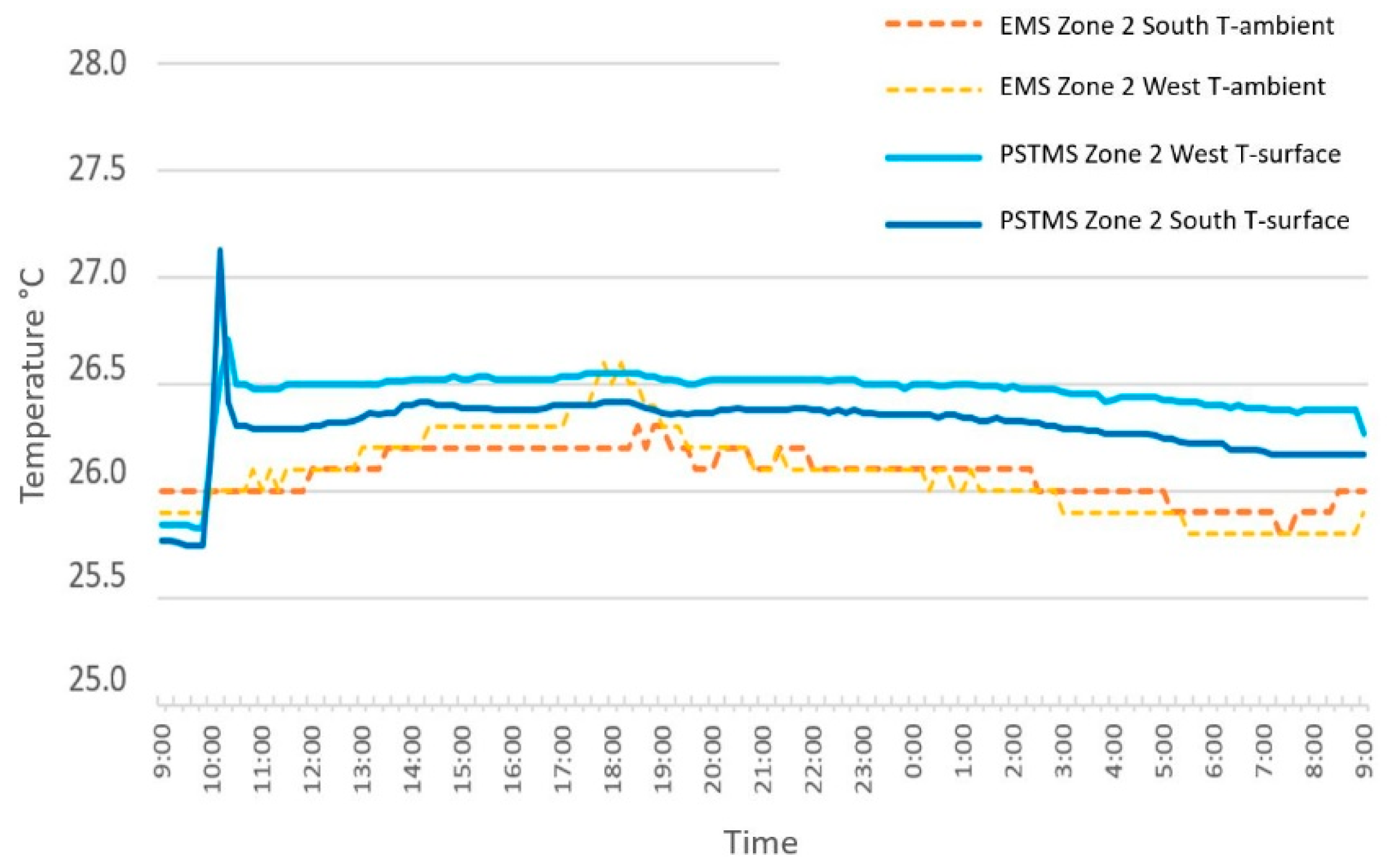Remotesensing 13 01537 g008 Remotesensing 13 01537 g008