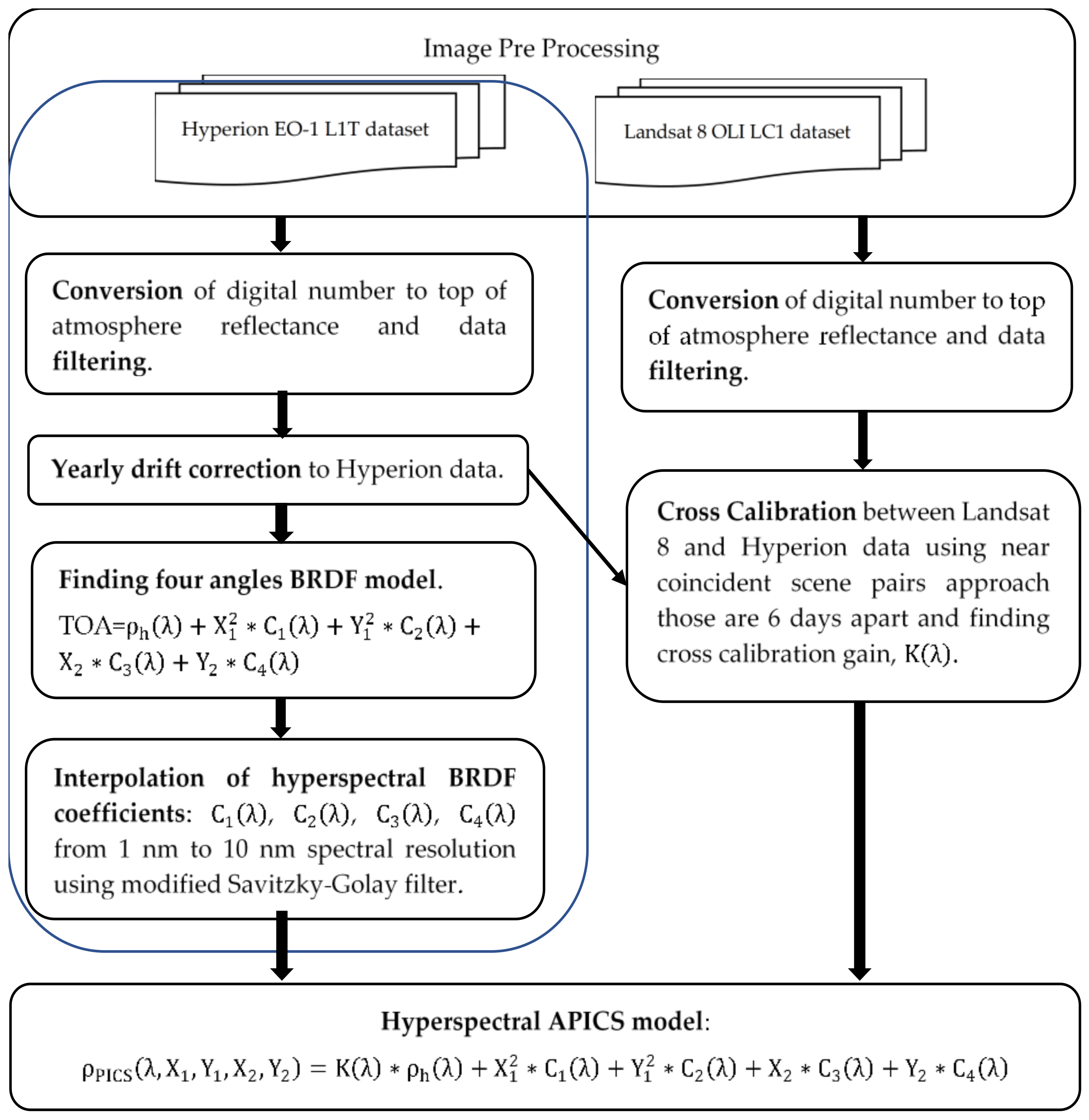 Remotesensing 13 01538 g002