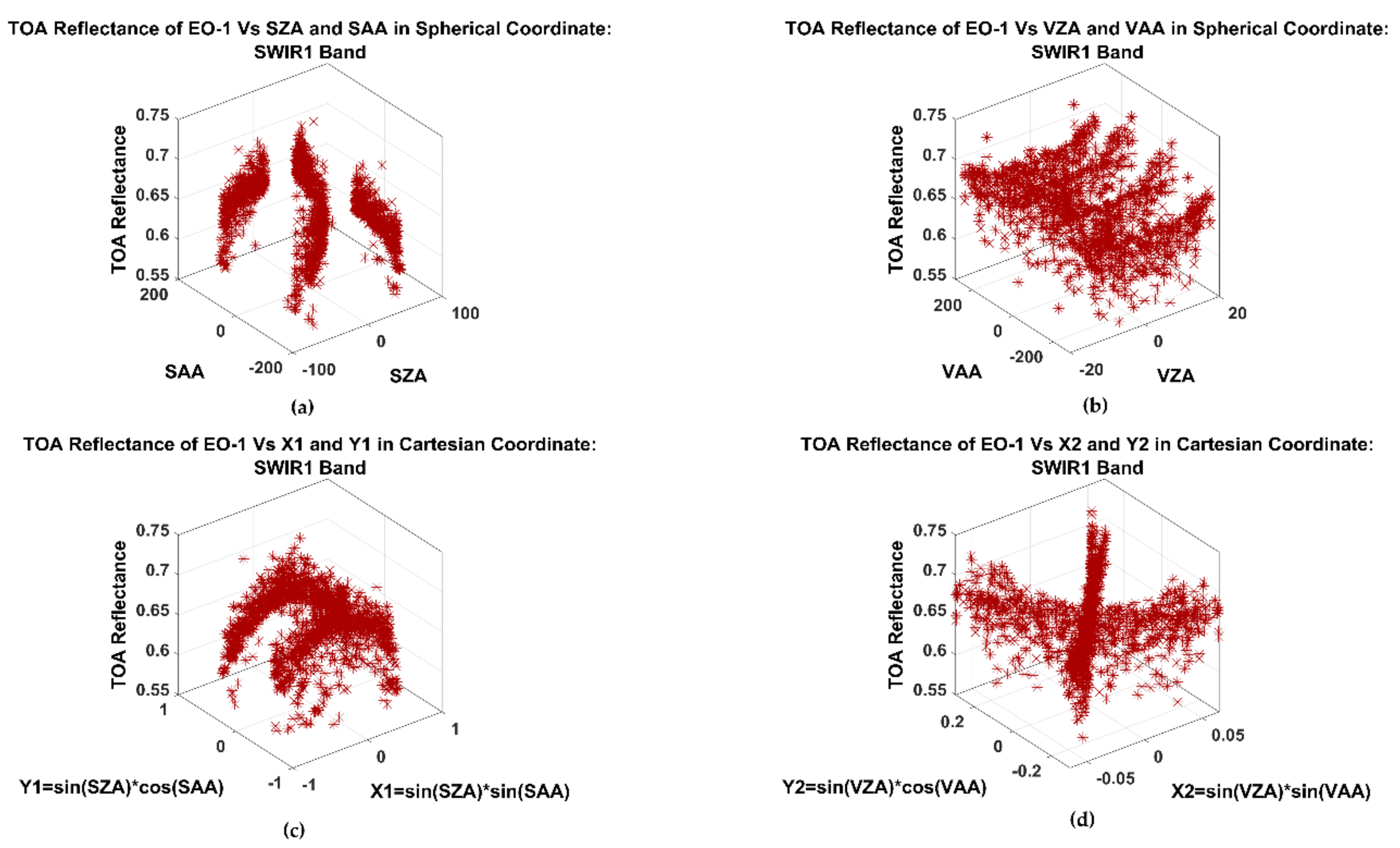 Remotesensing 13 01538 g004