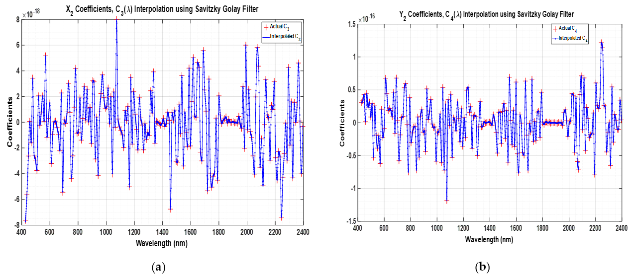 Remotesensing 13 01538 g006