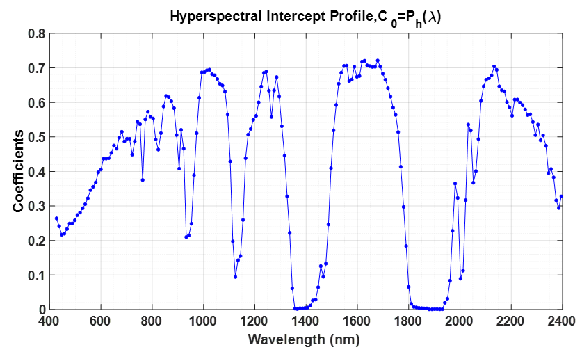 Remotesensing 13 01538 g007