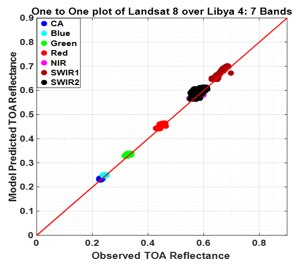 Remotesensing 13 01538 g008