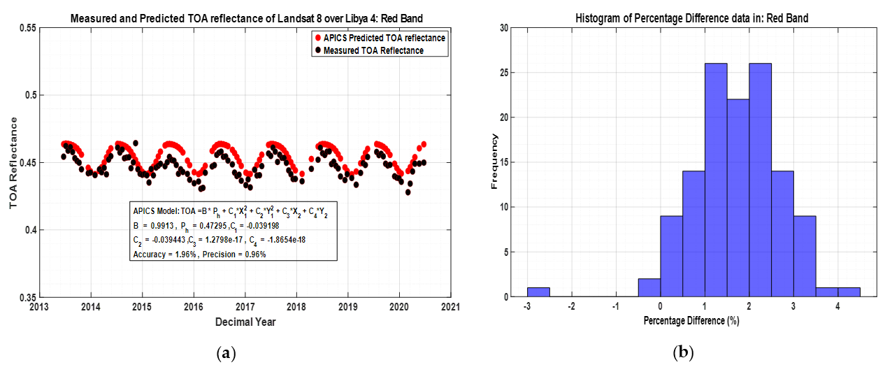 Remotesensing 13 01538 g009
