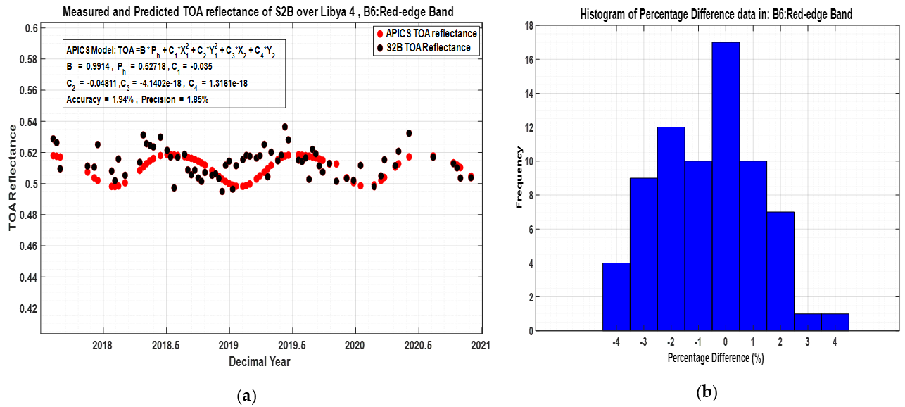 Remotesensing 13 01538 g014