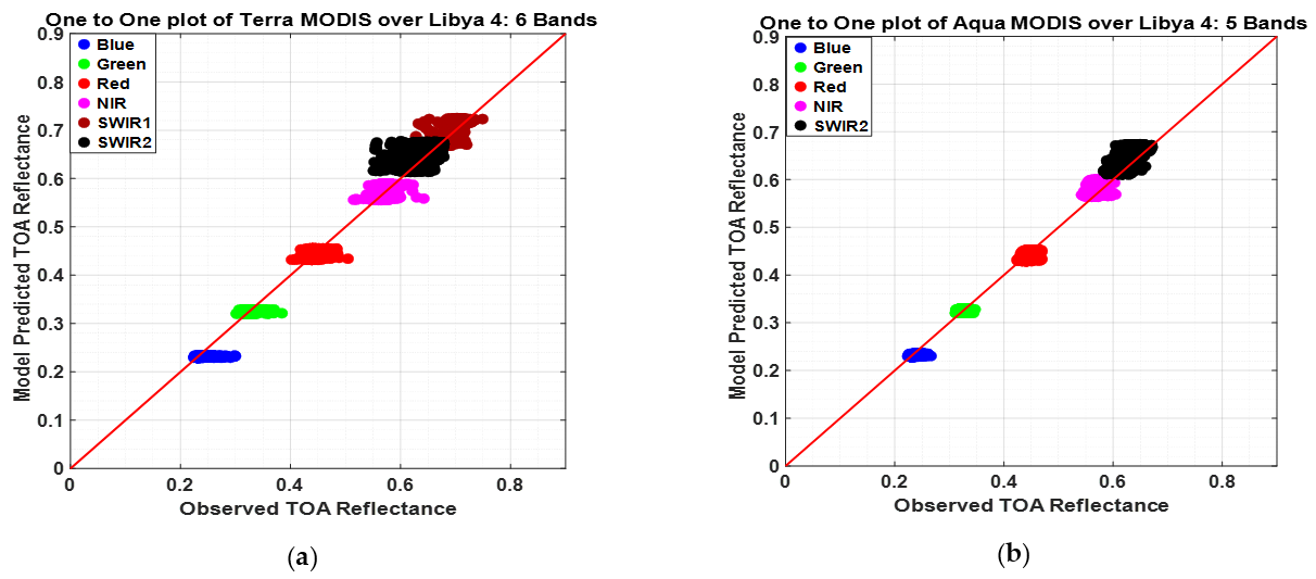 Remotesensing 13 01538 g015