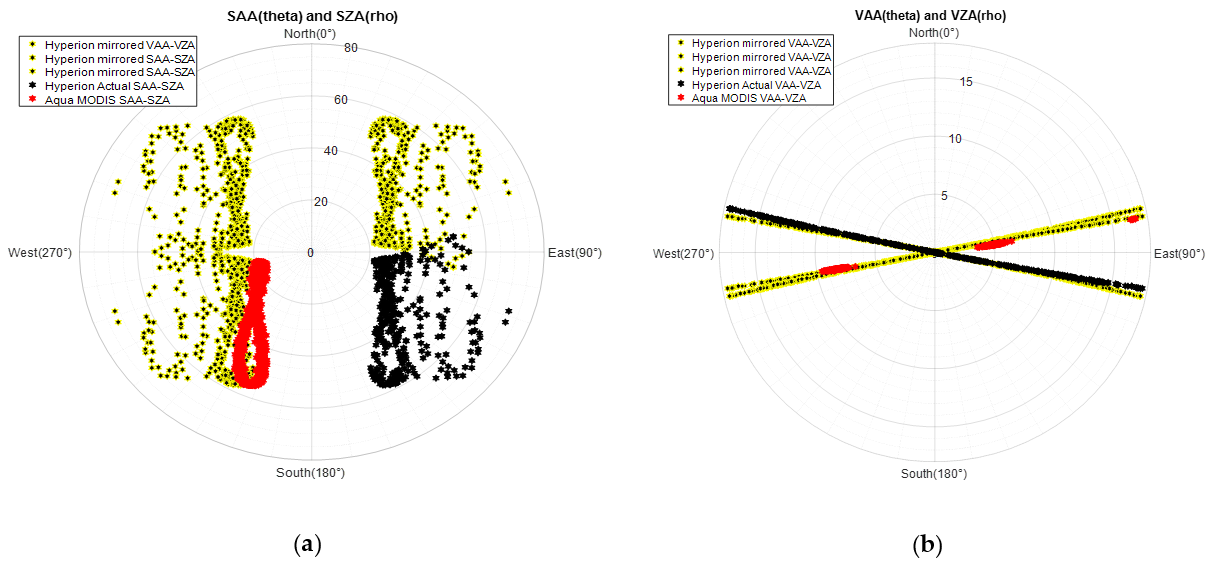 Remotesensing 13 01538 g016