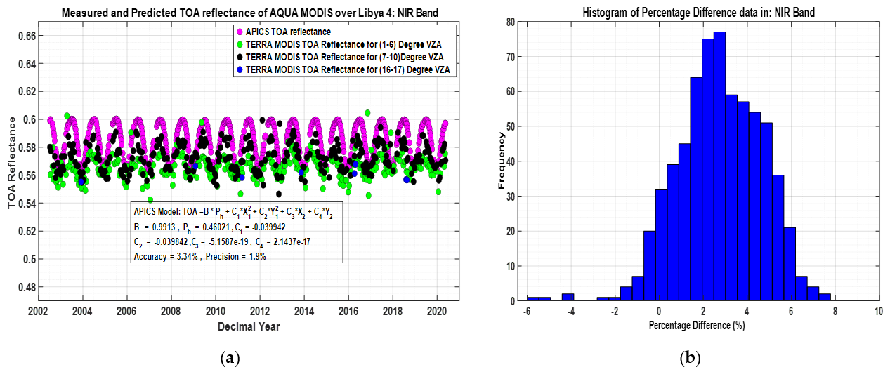 Remotesensing 13 01538 g018