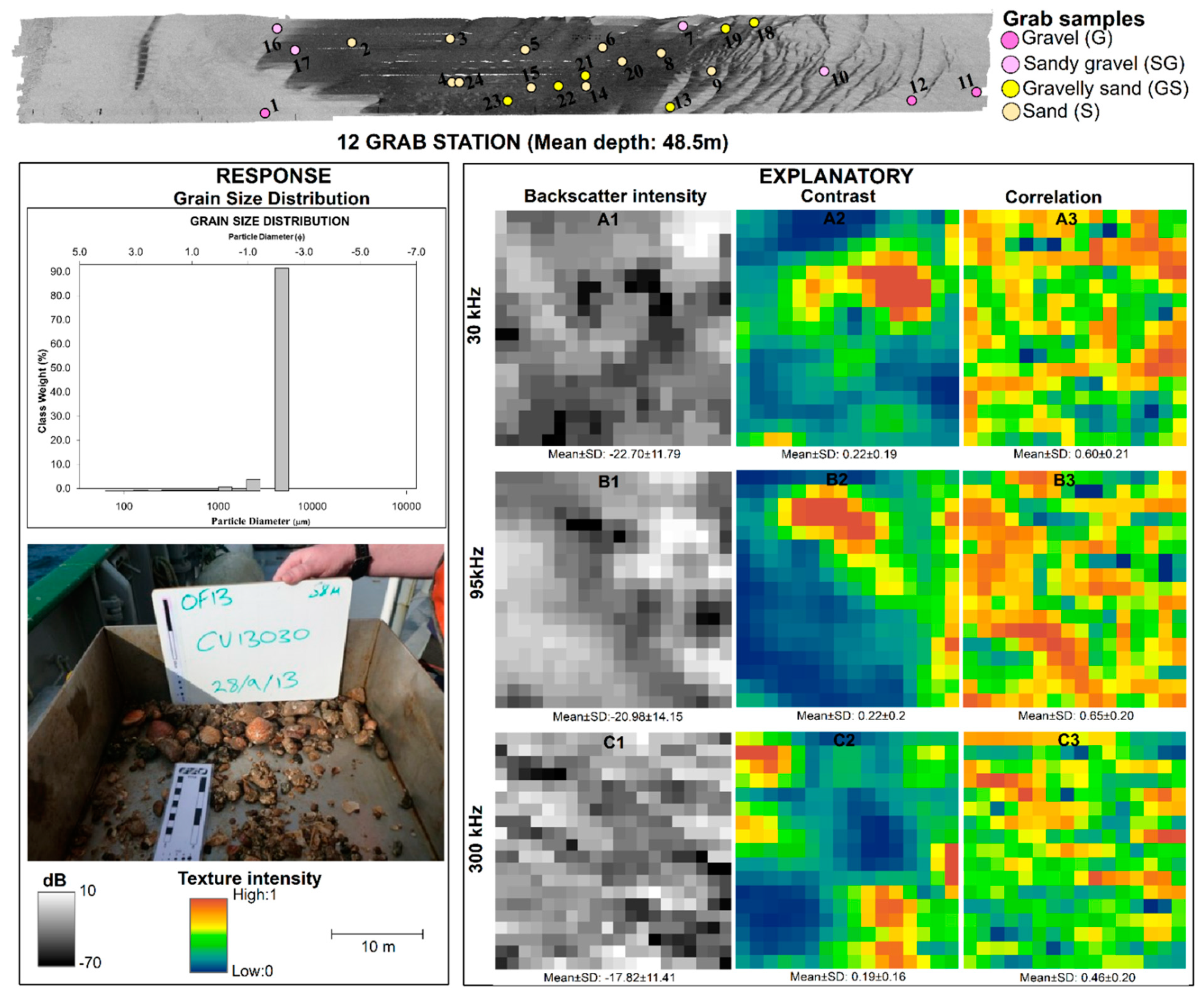 Remotesensing 13 01539 g006 Remotesensing 13 01539 g006
