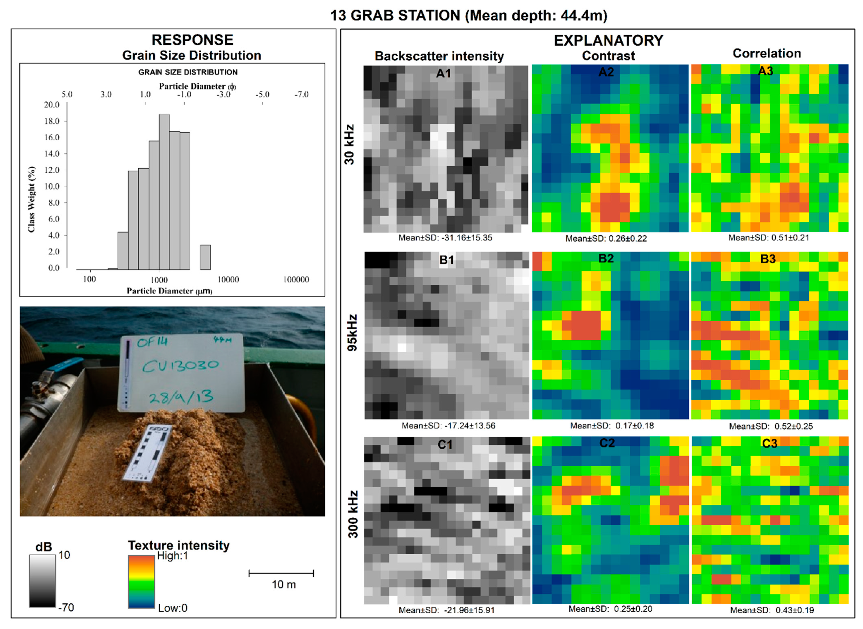 Remotesensing 13 01539 g008 Remotesensing 13 01539 g008