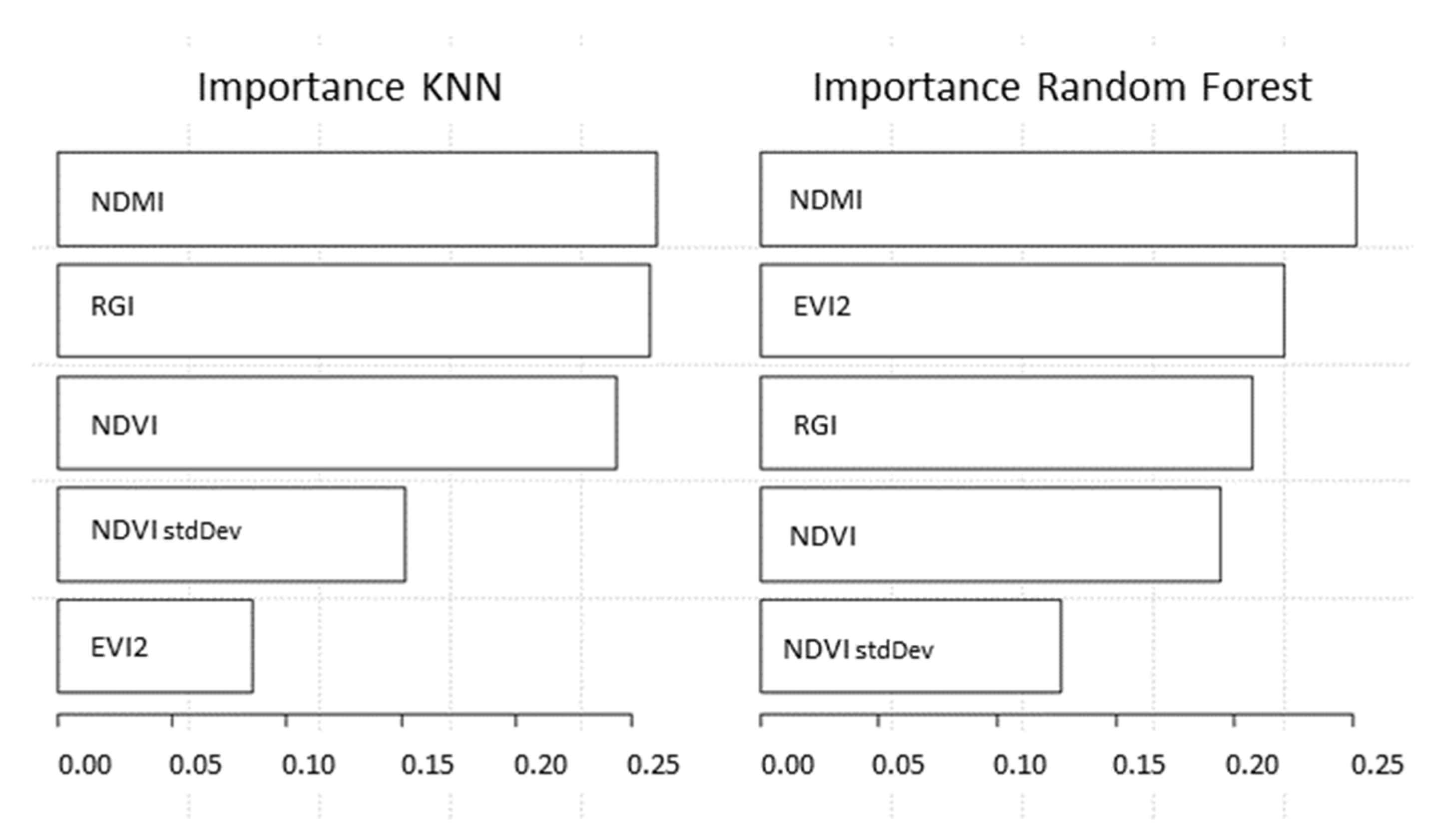 Remotesensing 13 01541 g008 Remotesensing 13 01541 g008