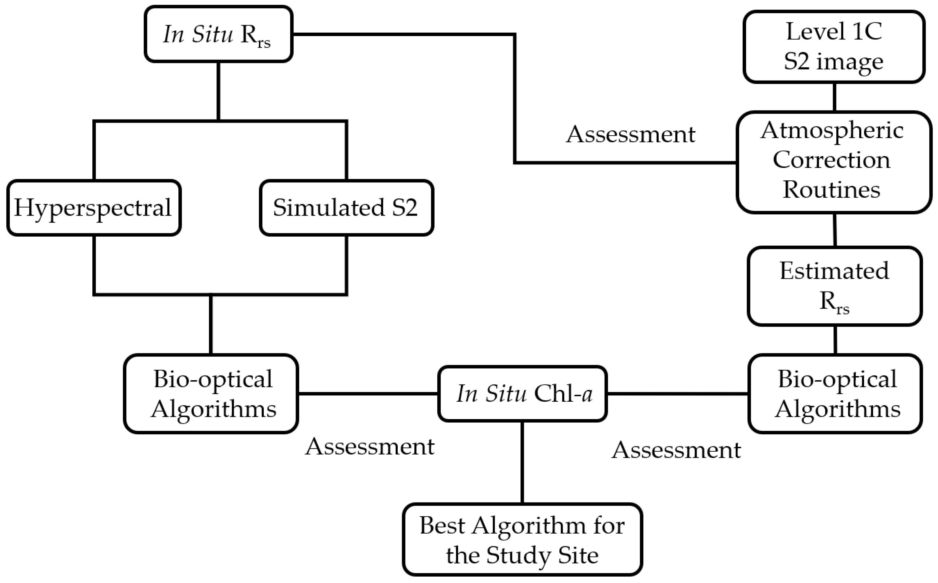 Remotesensing 13 01542 g002 Remotesensing 13 01542 g002