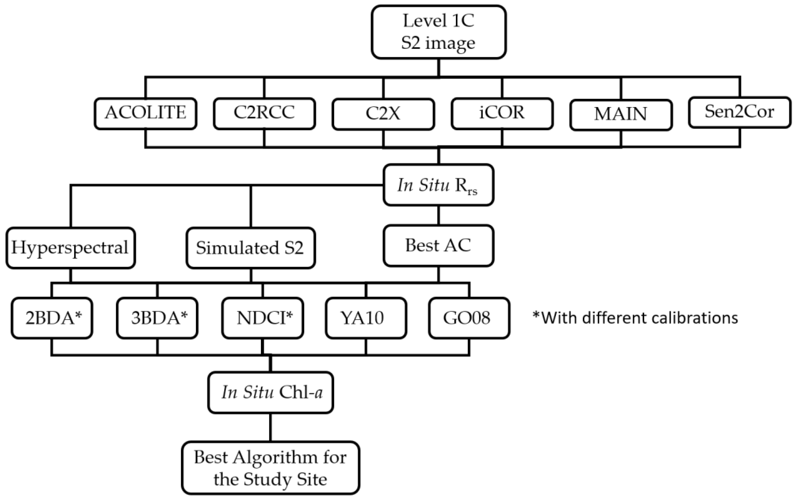 Remotesensing 13 01542 g003 Remotesensing 13 01542 g003