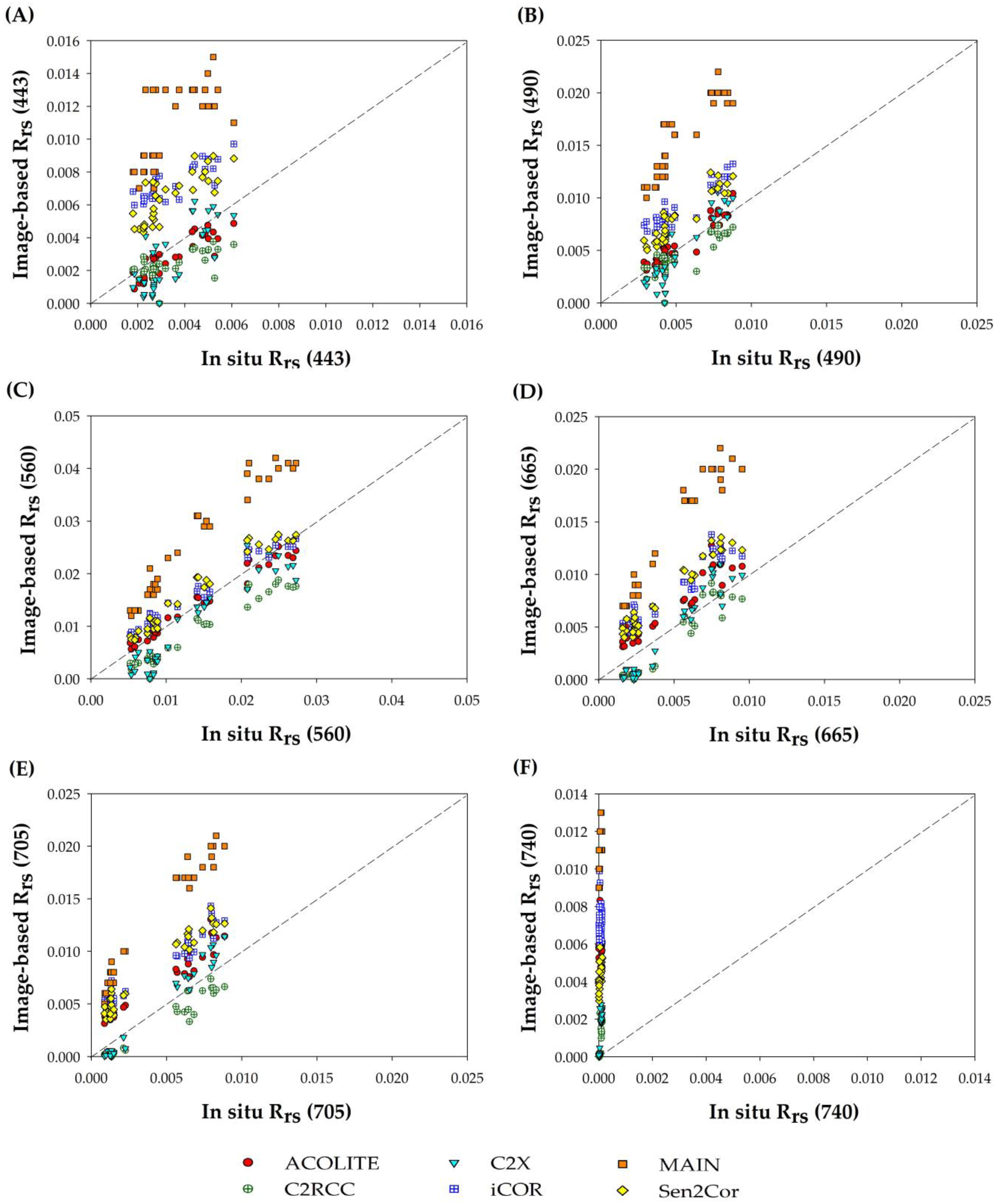 Remotesensing 13 01542 g004 Remotesensing 13 01542 g004