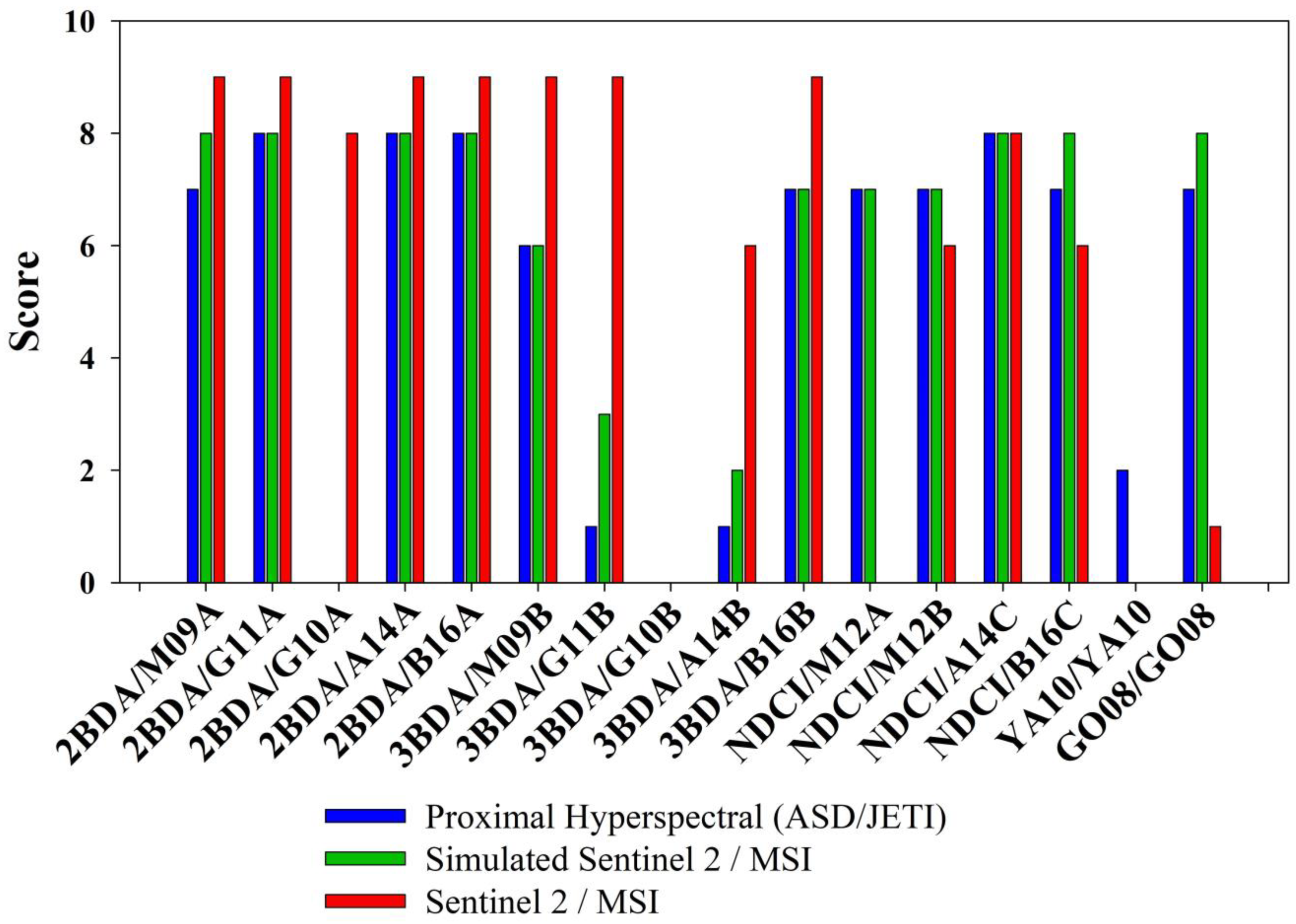 Remotesensing 13 01542 g005 Remotesensing 13 01542 g005
