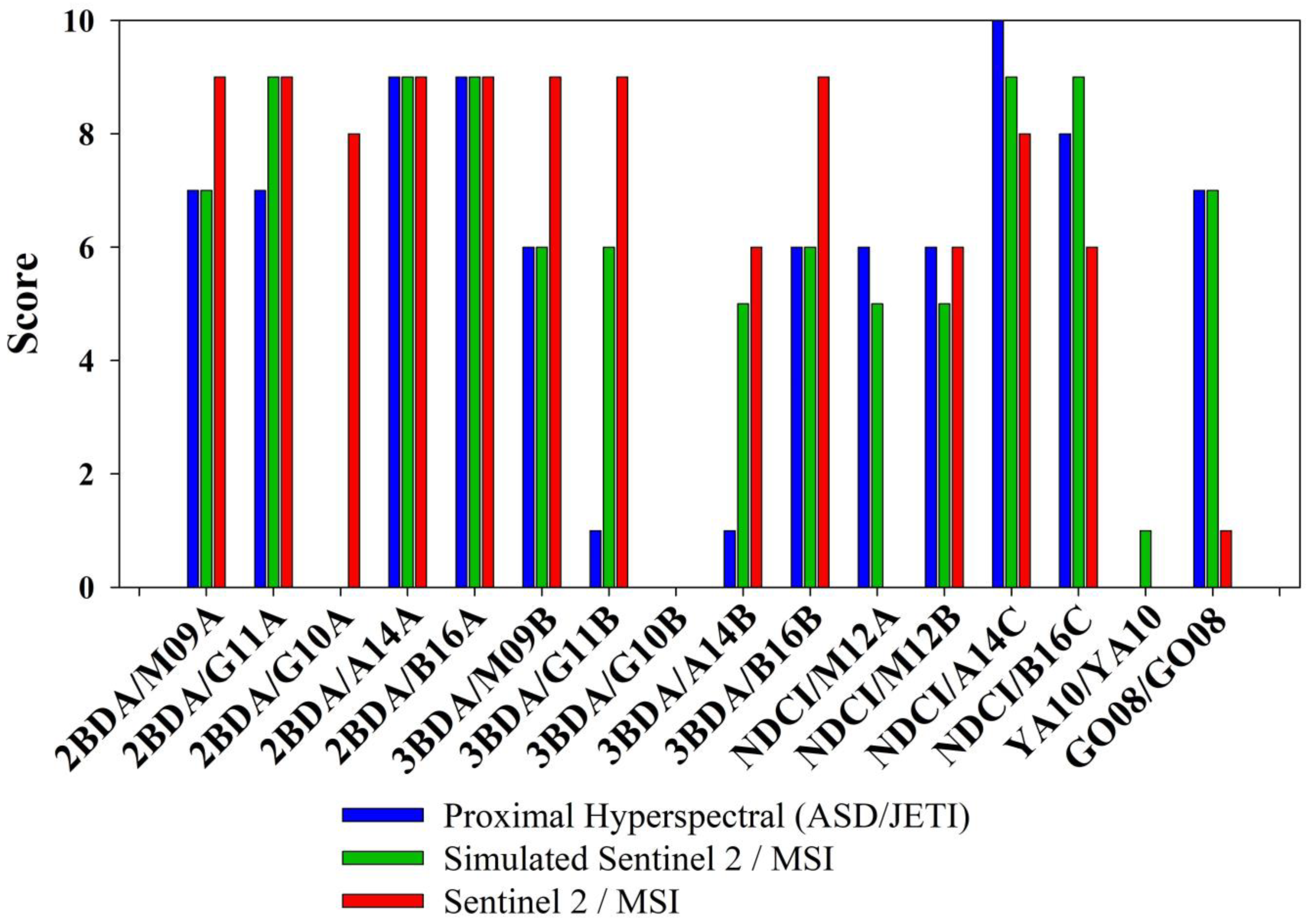 Remotesensing 13 01542 g006 Remotesensing 13 01542 g006