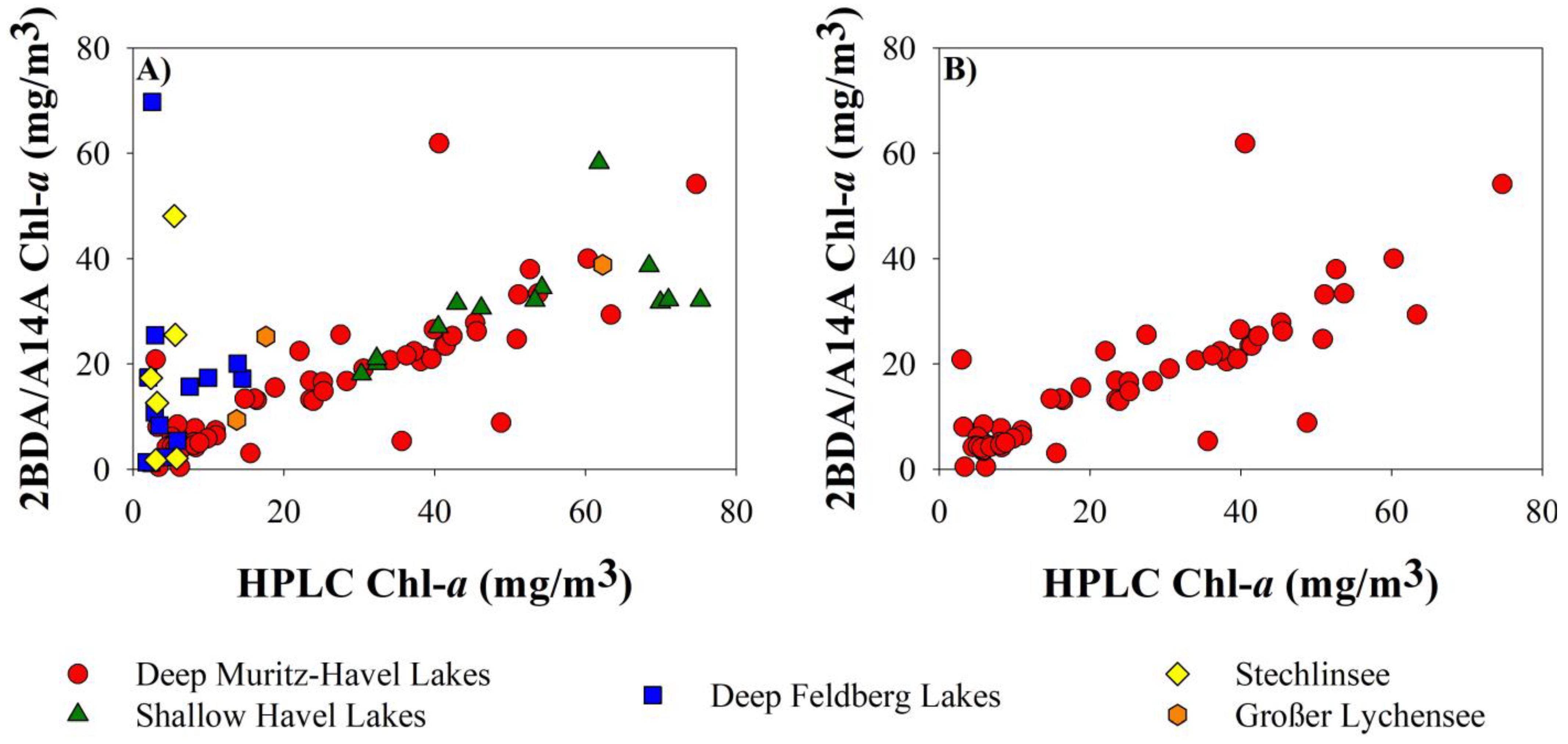 Remotesensing 13 01542 g007 Remotesensing 13 01542 g007
