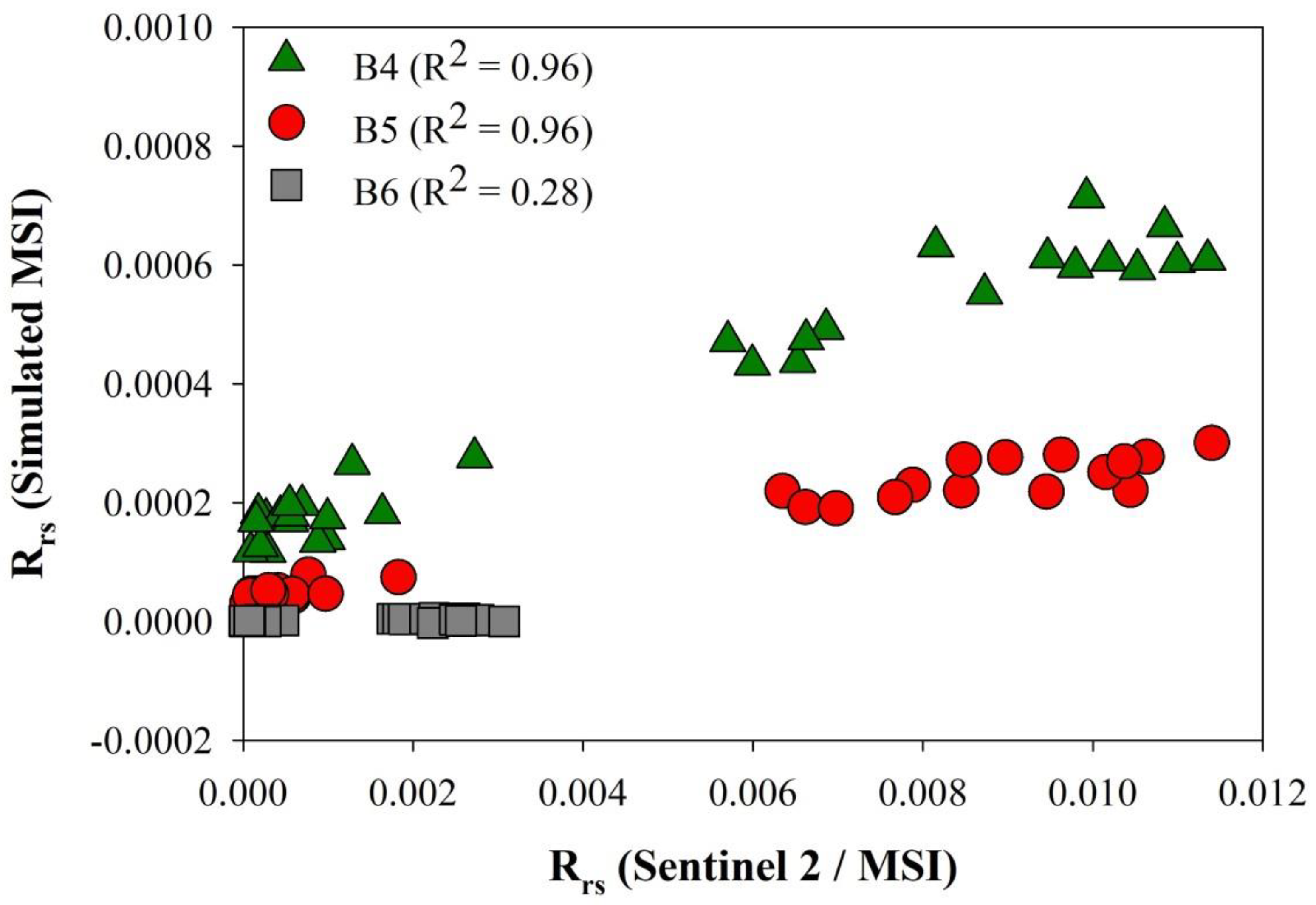 Remotesensing 13 01542 g008 Remotesensing 13 01542 g008