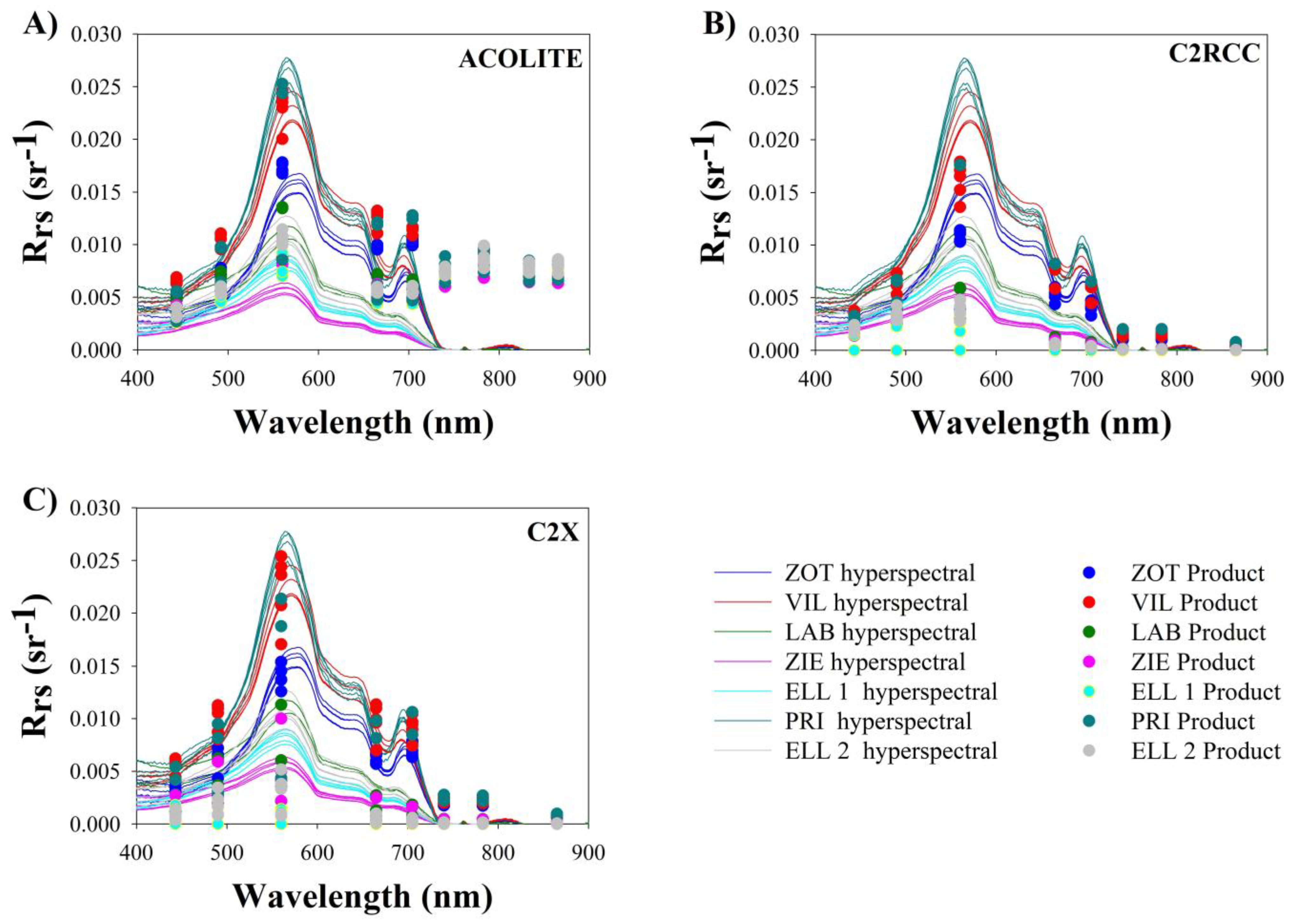 Remotesensing 13 01542 g0a1 Remotesensing 13 01542 g0a1