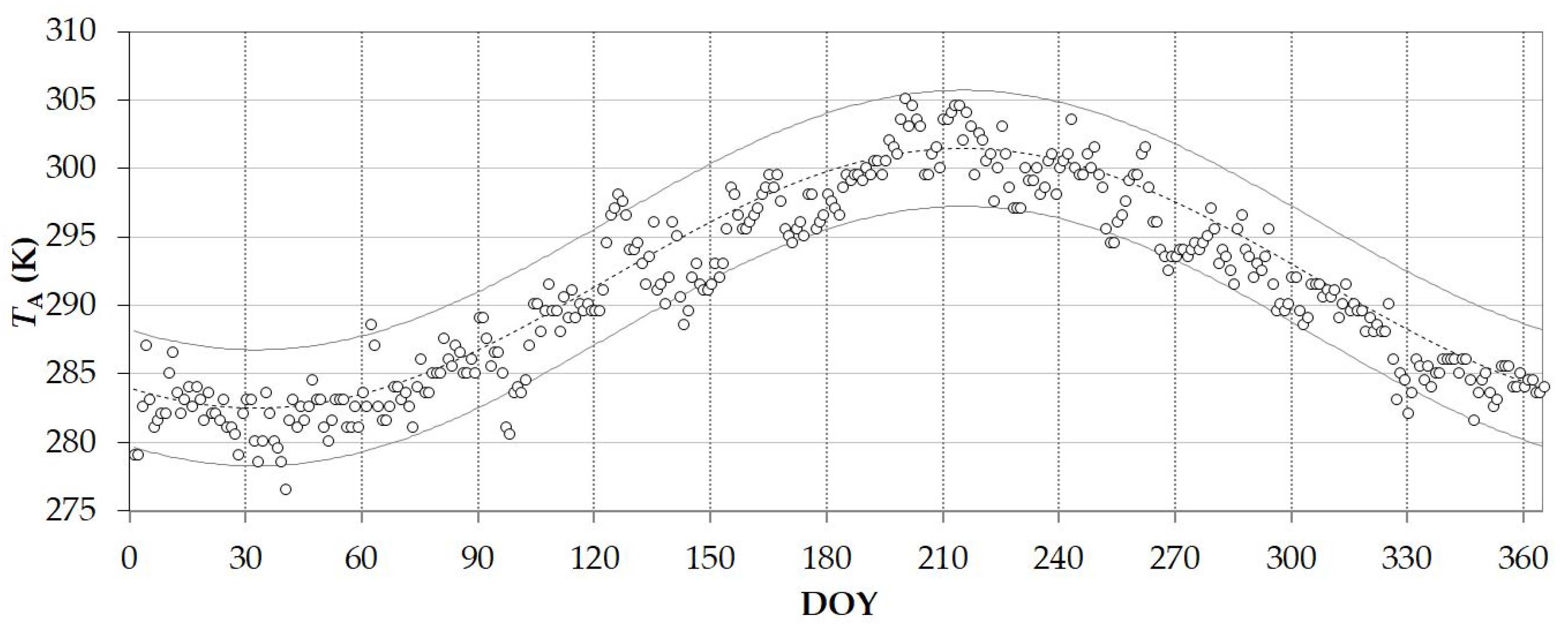 Remotesensing 13 01543 g006
