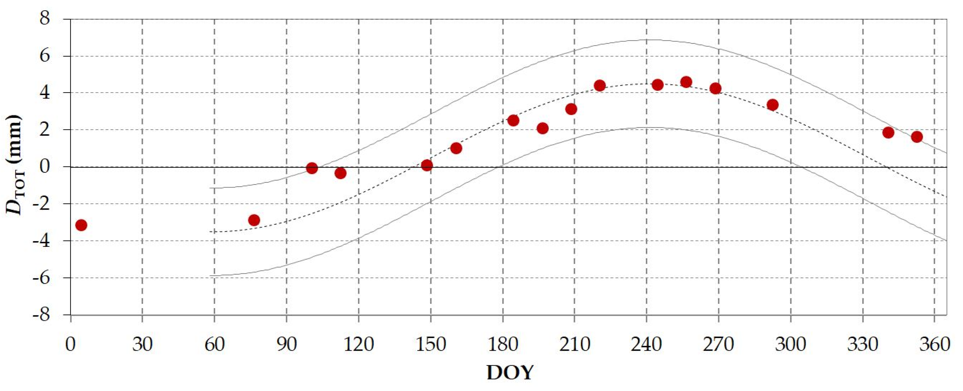 Remotesensing 13 01543 g009
