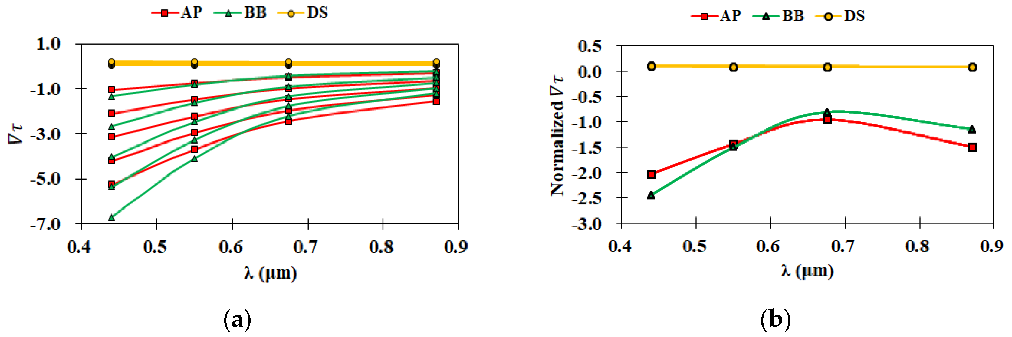 Remotesensing 13 01544 g003a