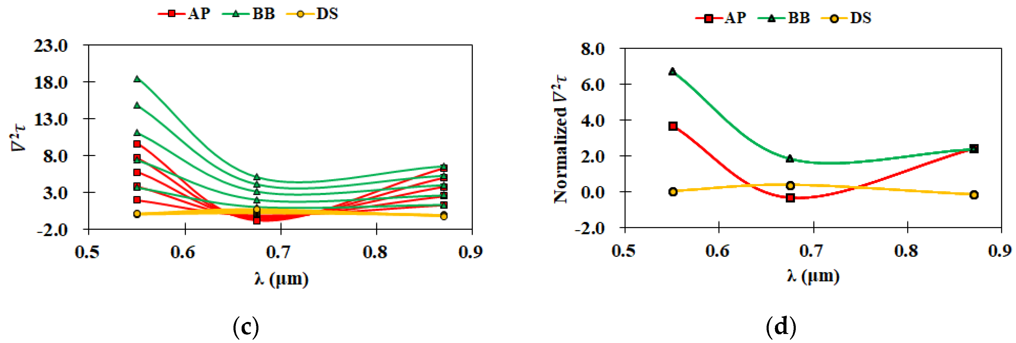 Remotesensing 13 01544 g003b