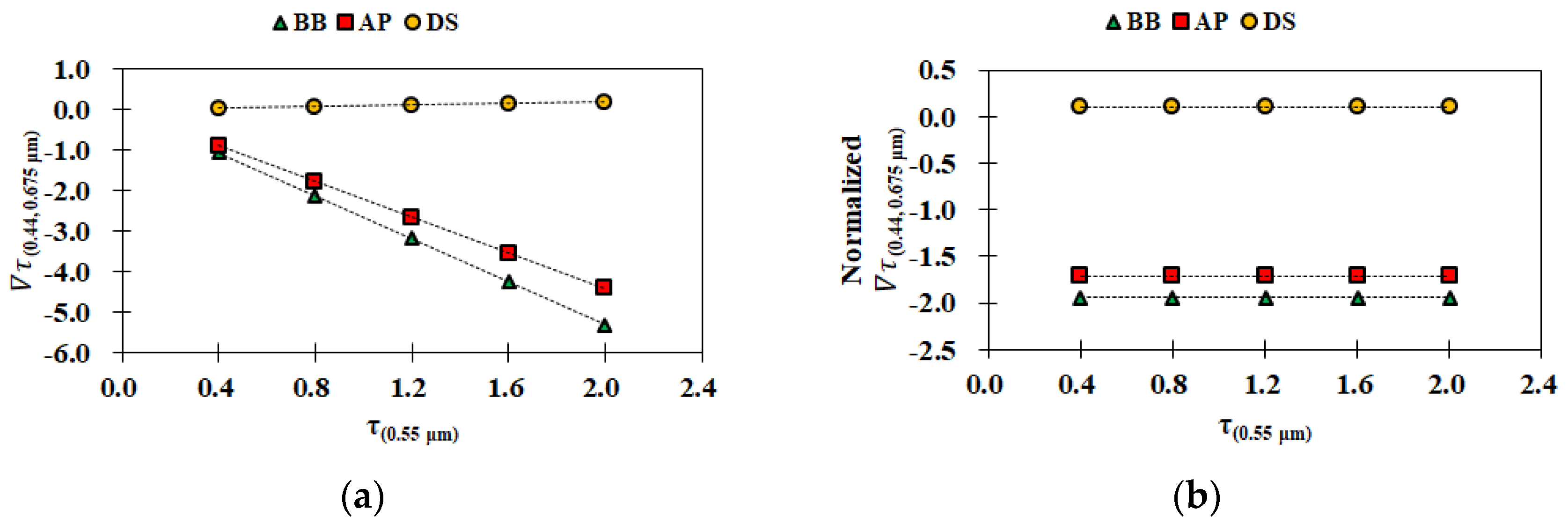 Remotesensing 13 01544 g004a