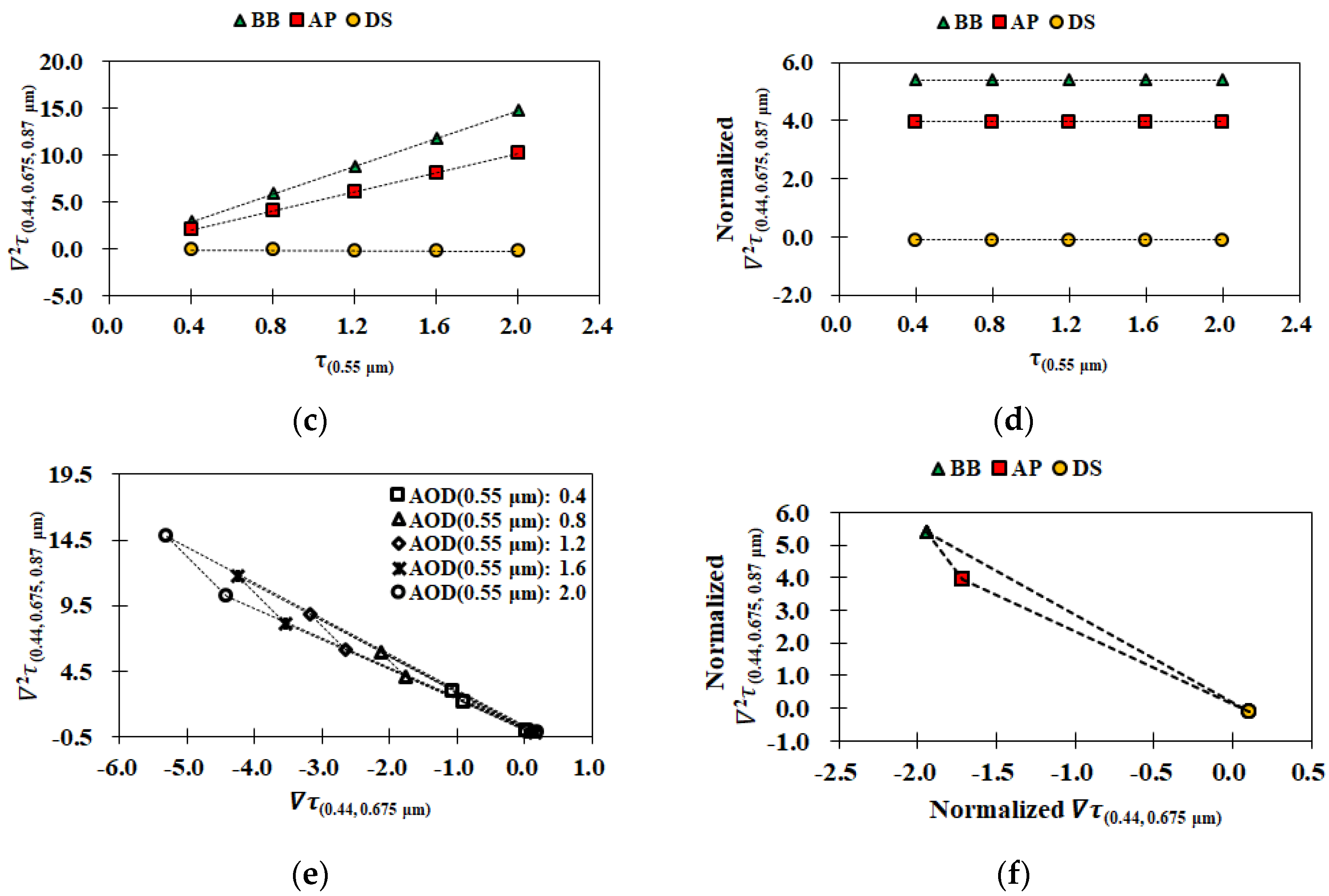 Remotesensing 13 01544 g004b