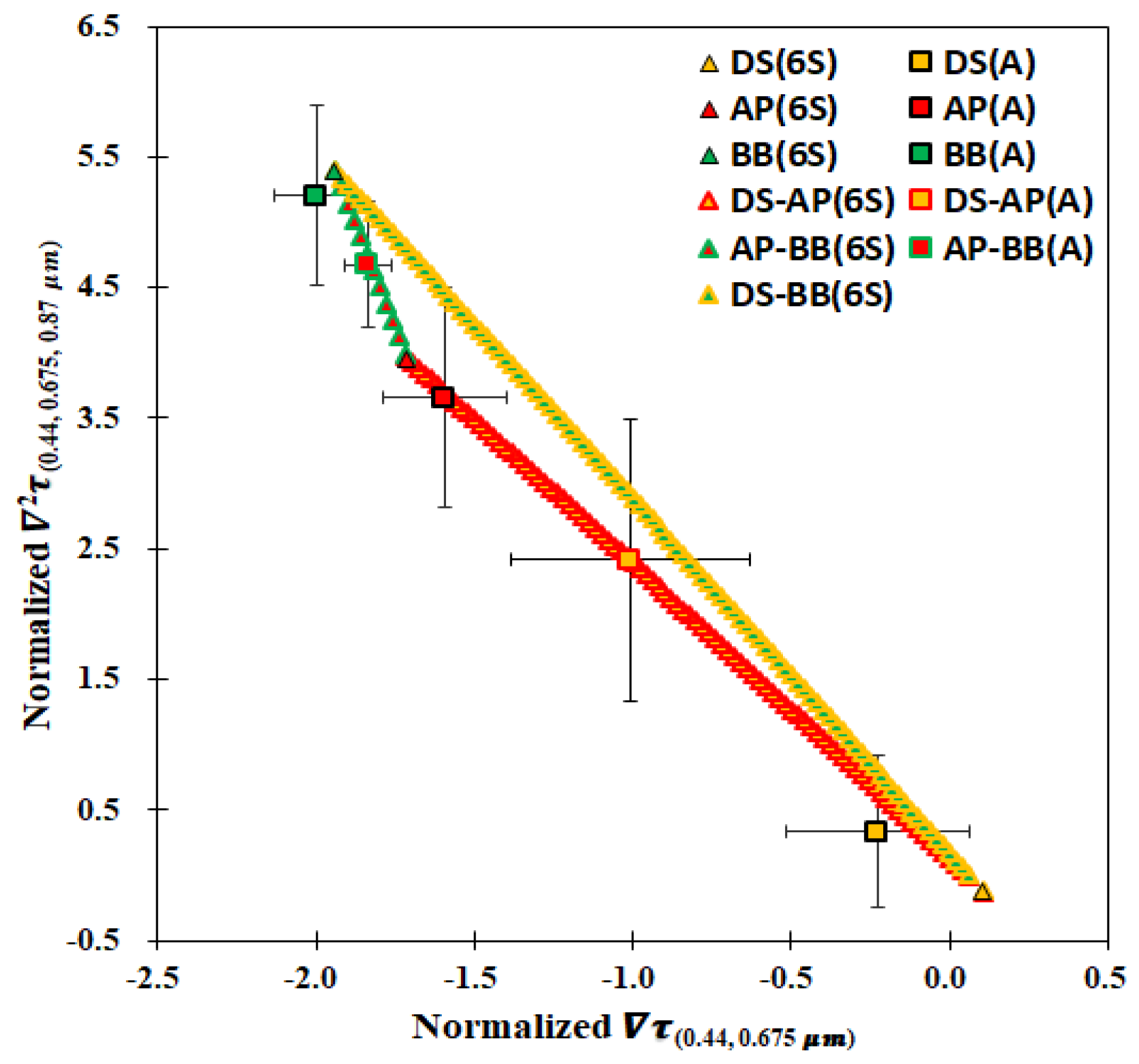 Remotesensing 13 01544 g007