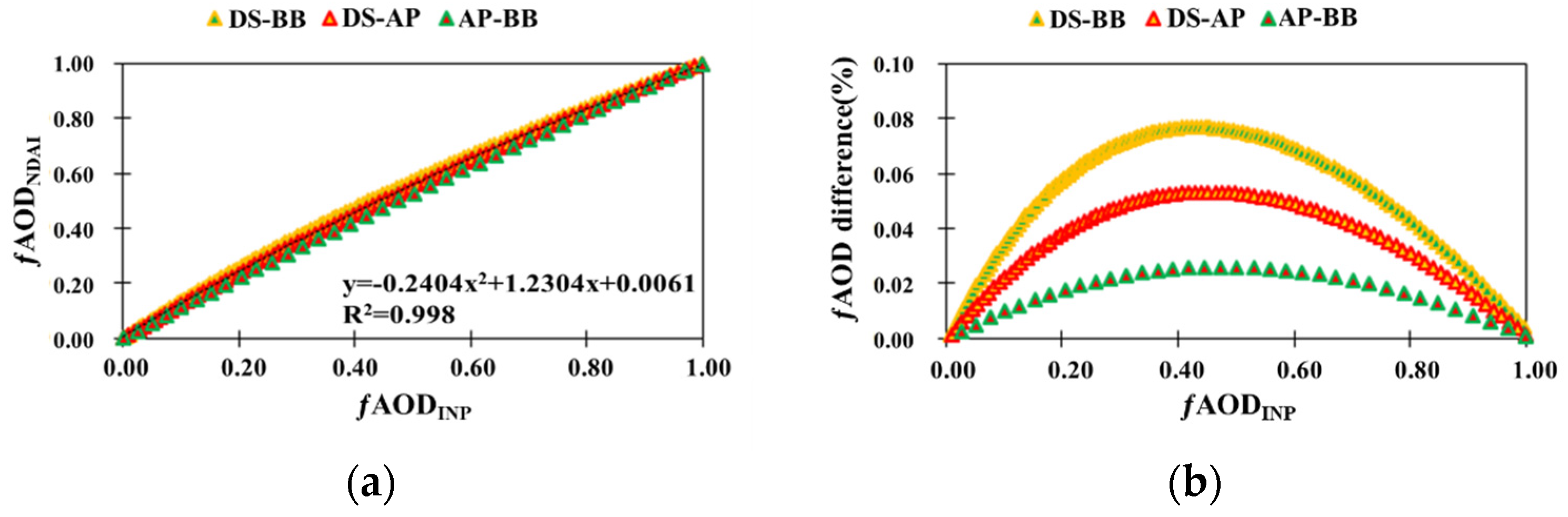 Remotesensing 13 01544 g008